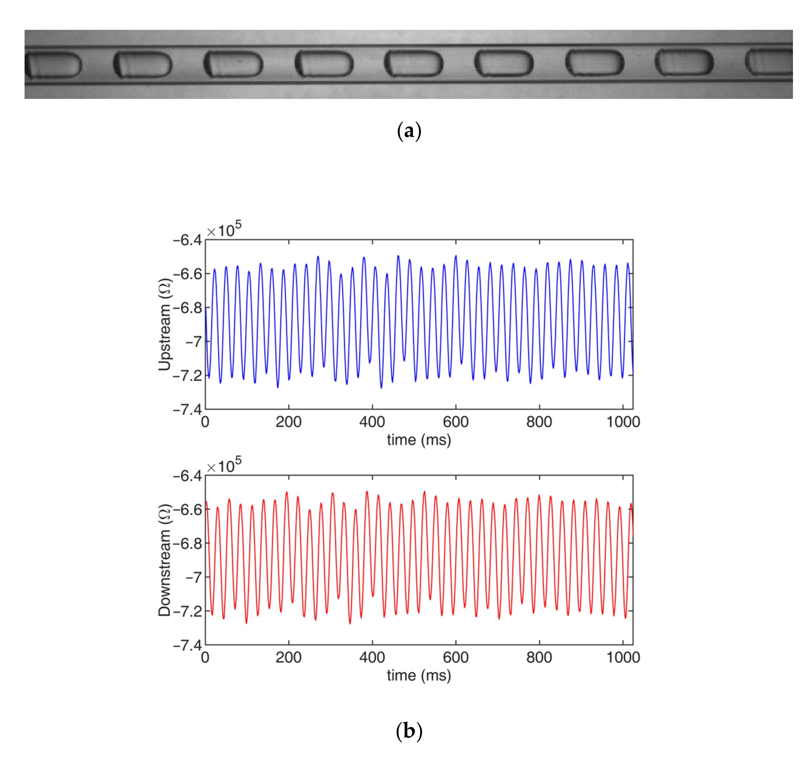 Sensors 22 03160 g014