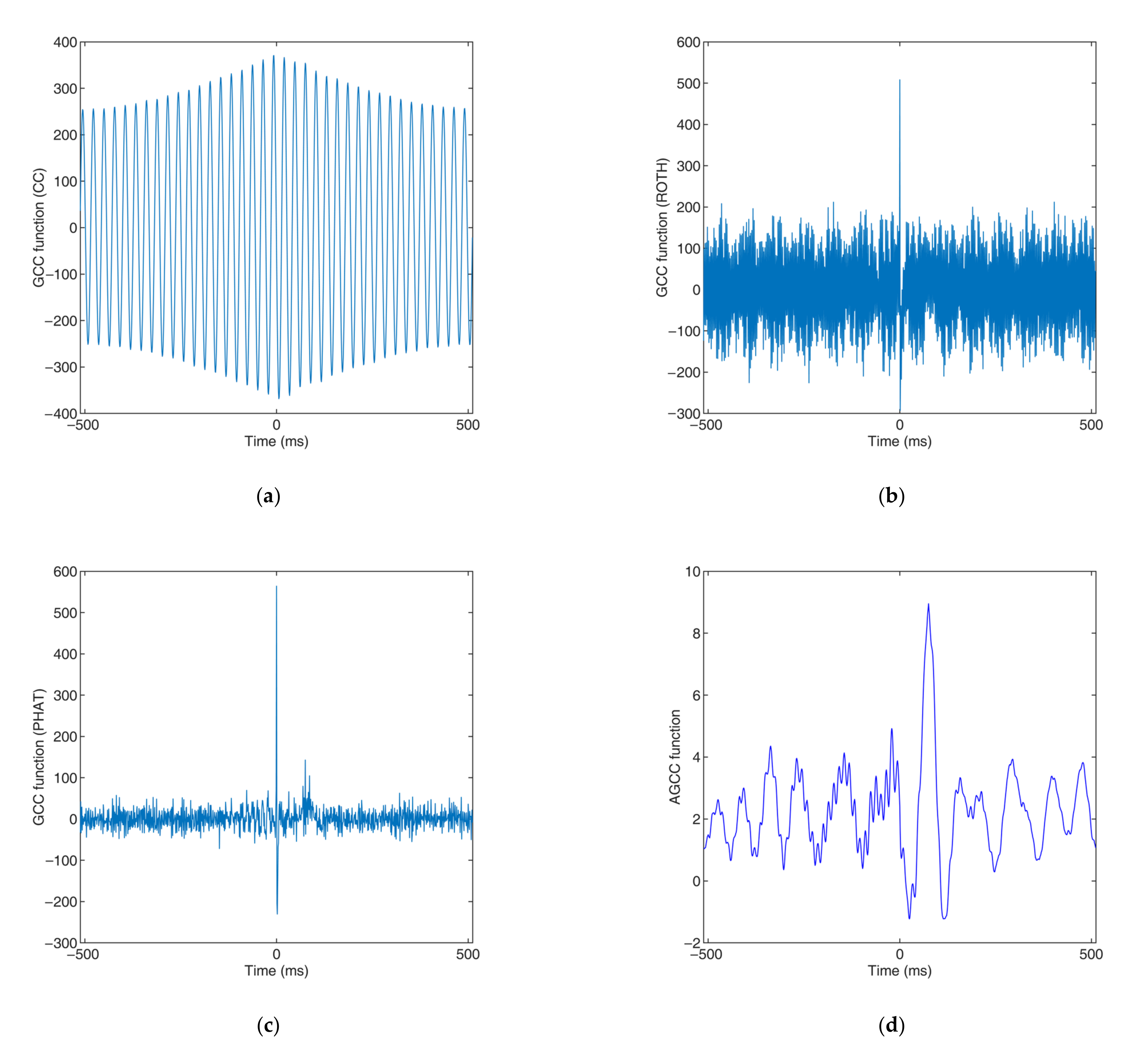 Sensors 22 03160 g015