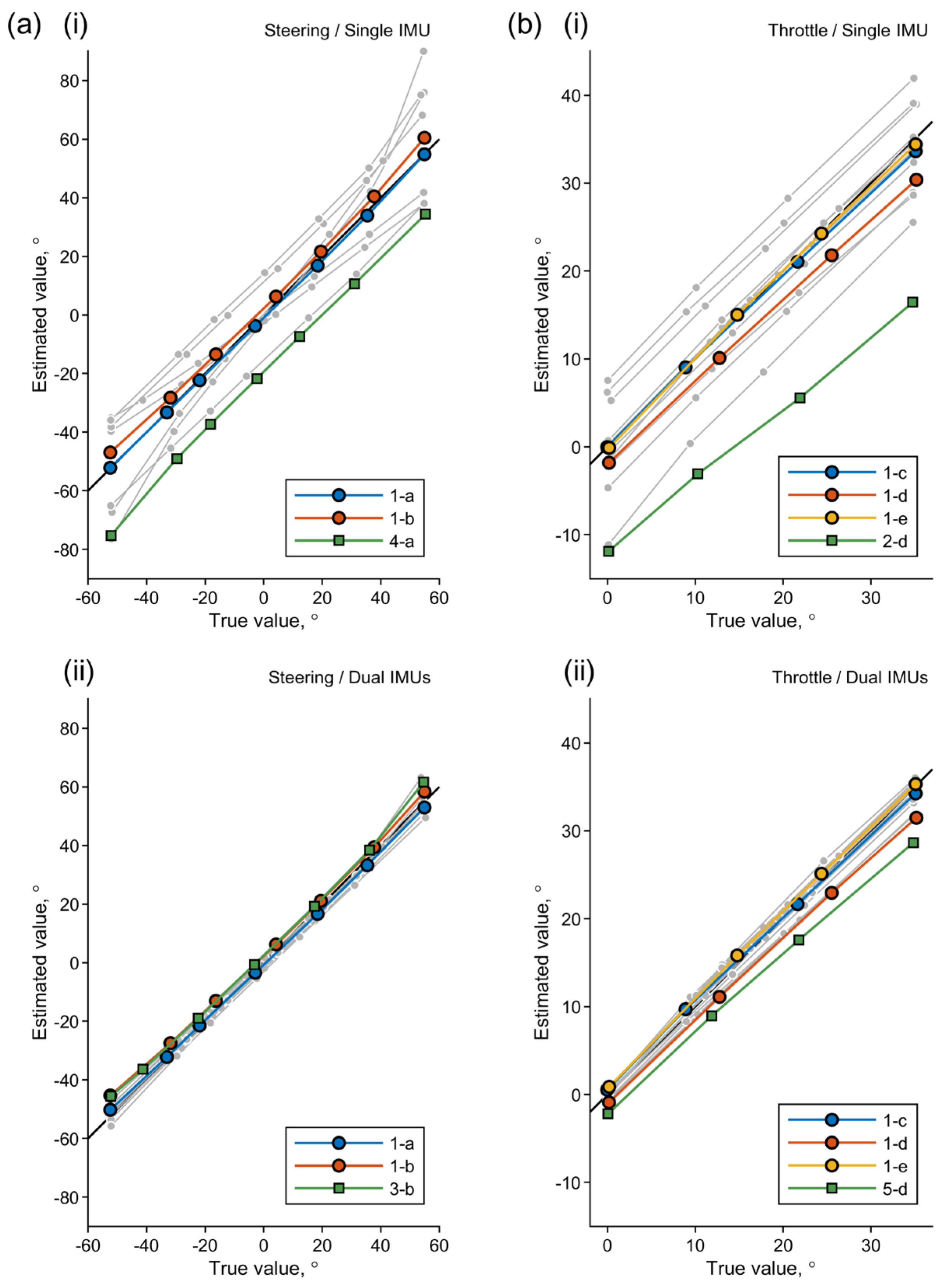 Sensors 22 03161 g006