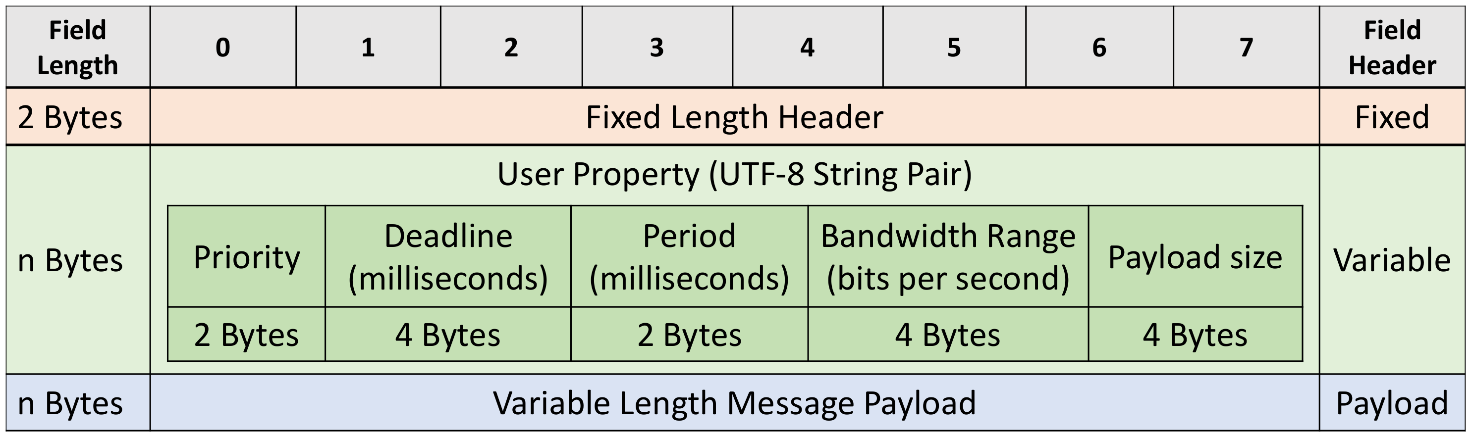 Sensors 22 03162 g002 550