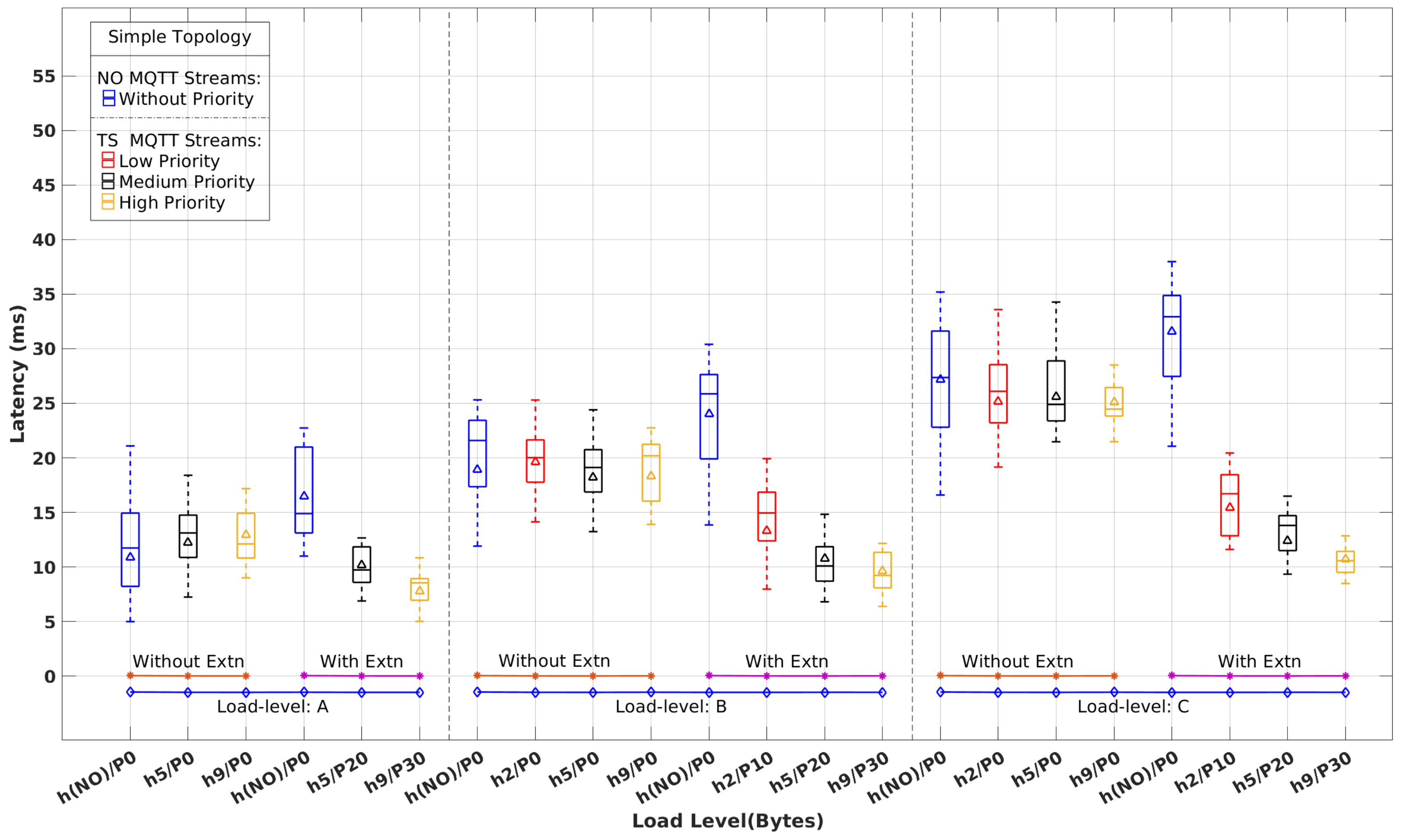 Sensors 22 03162 g008 550