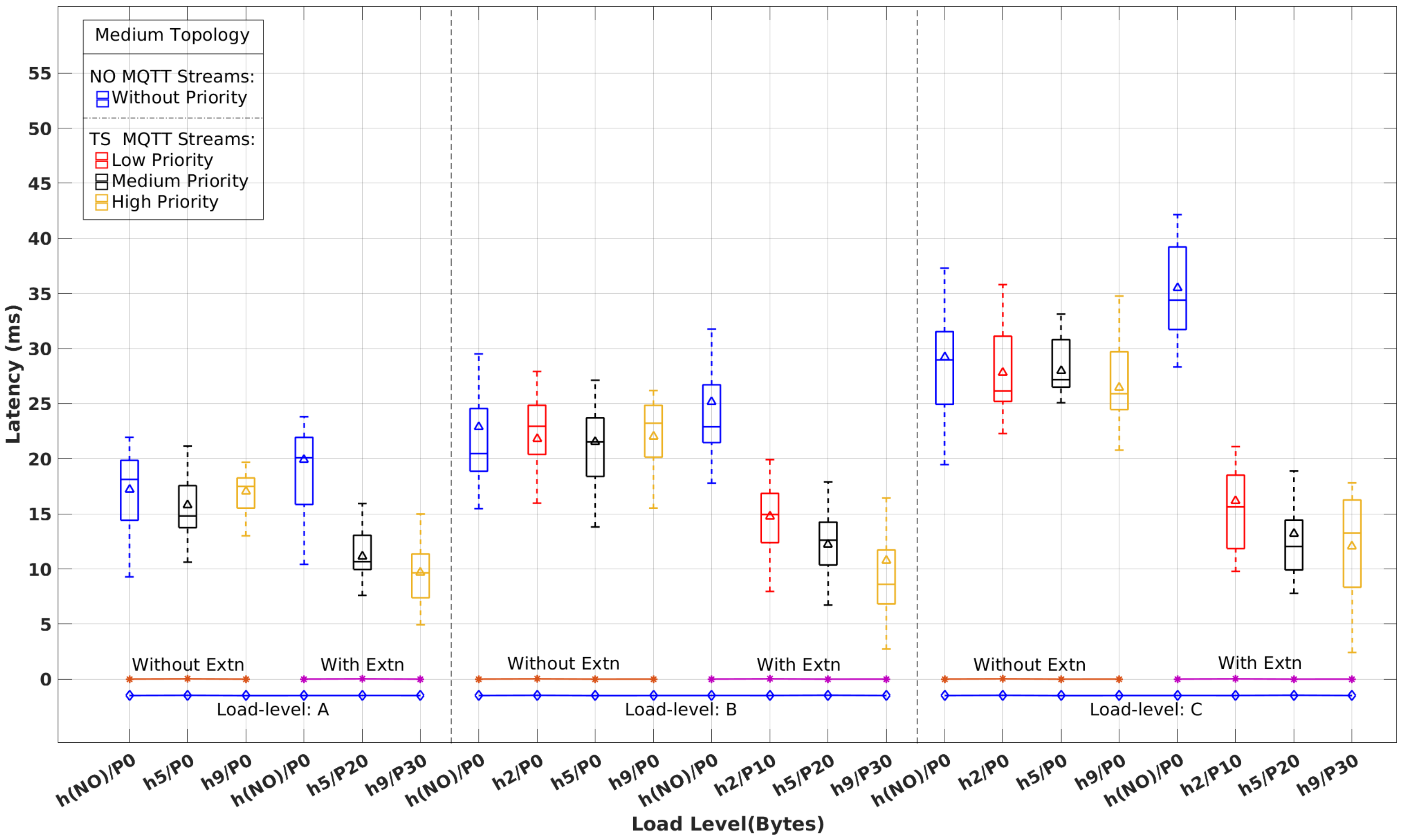 Sensors 22 03162 g009 550