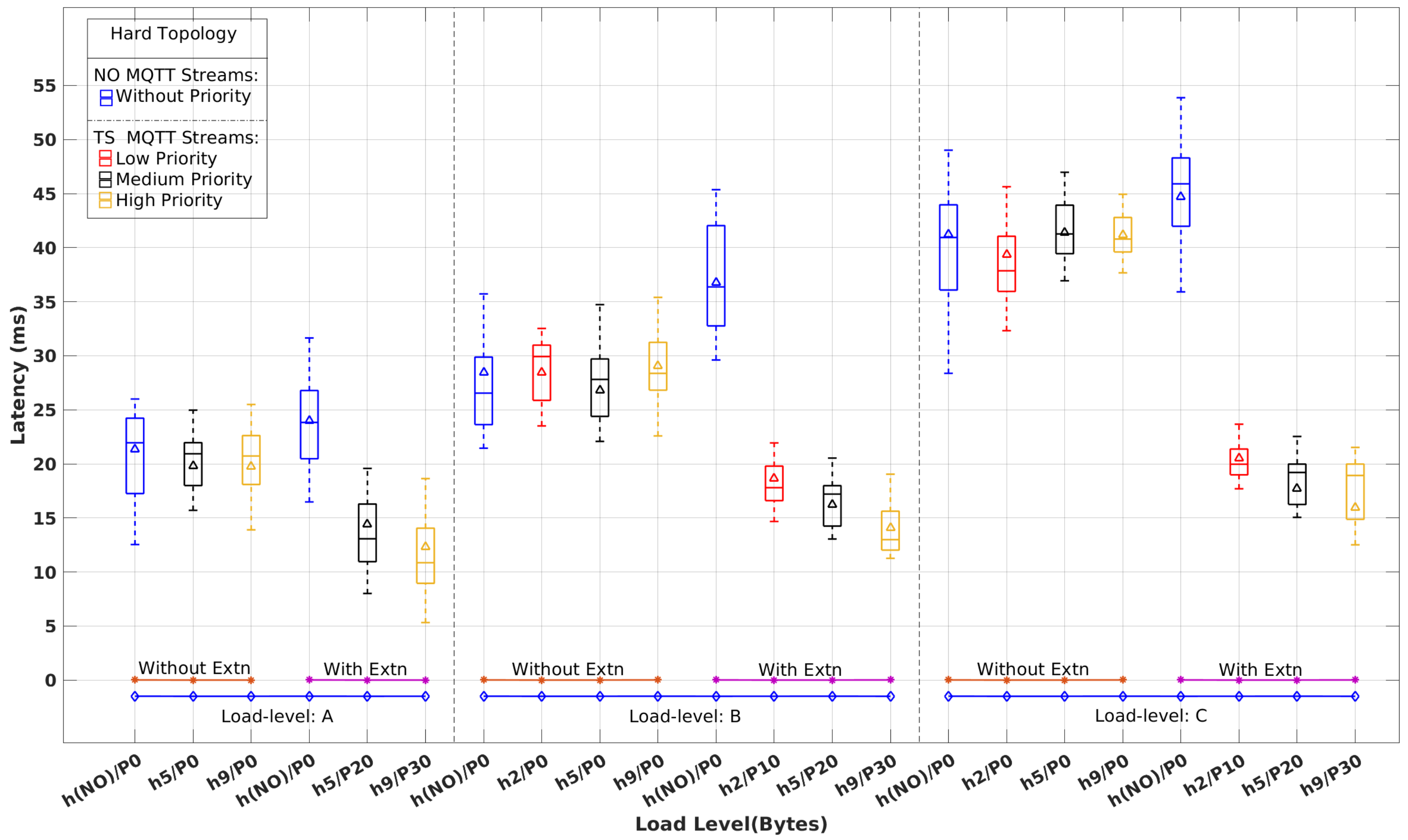 Sensors 22 03162 g010 550