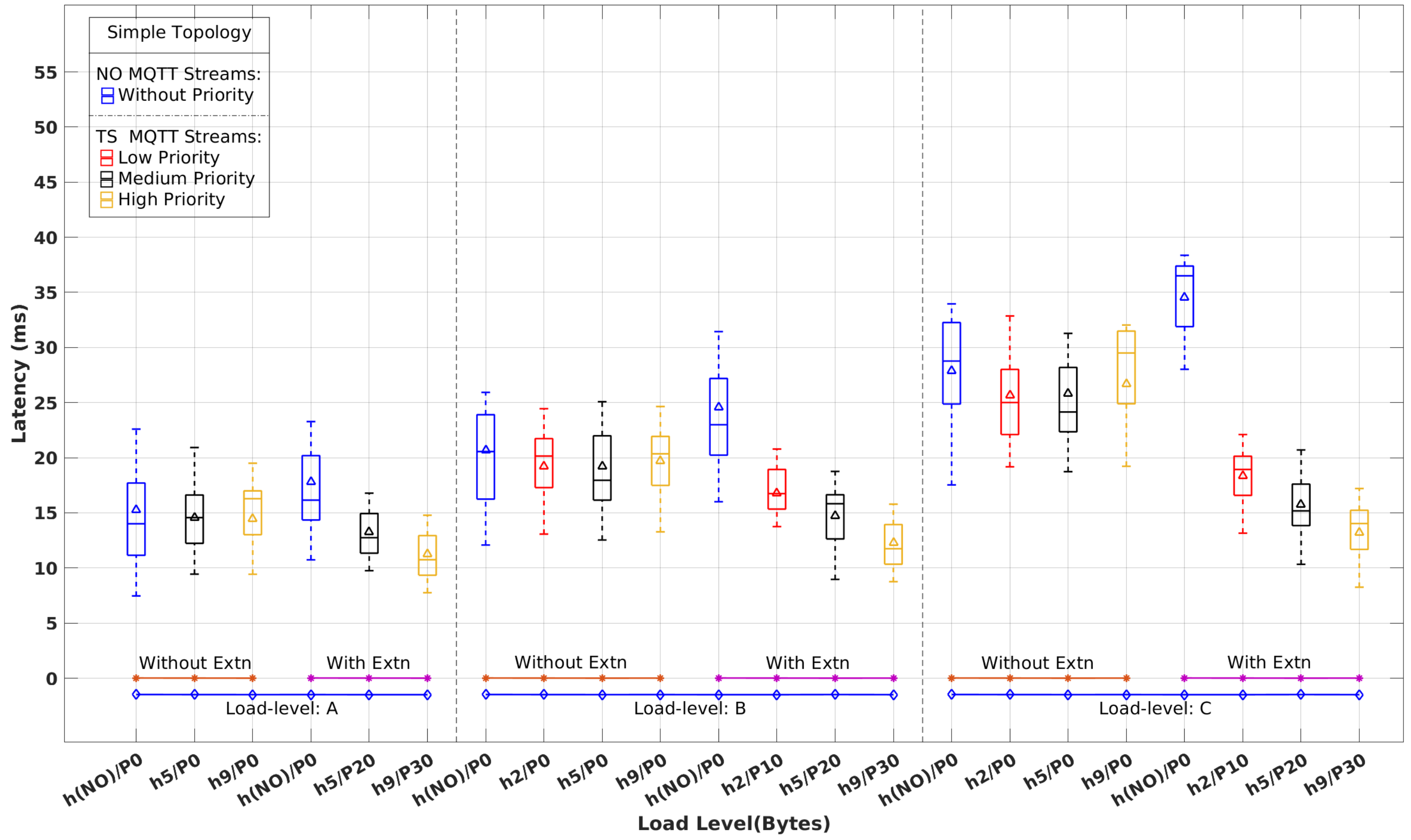 Sensors 22 03162 g013 550