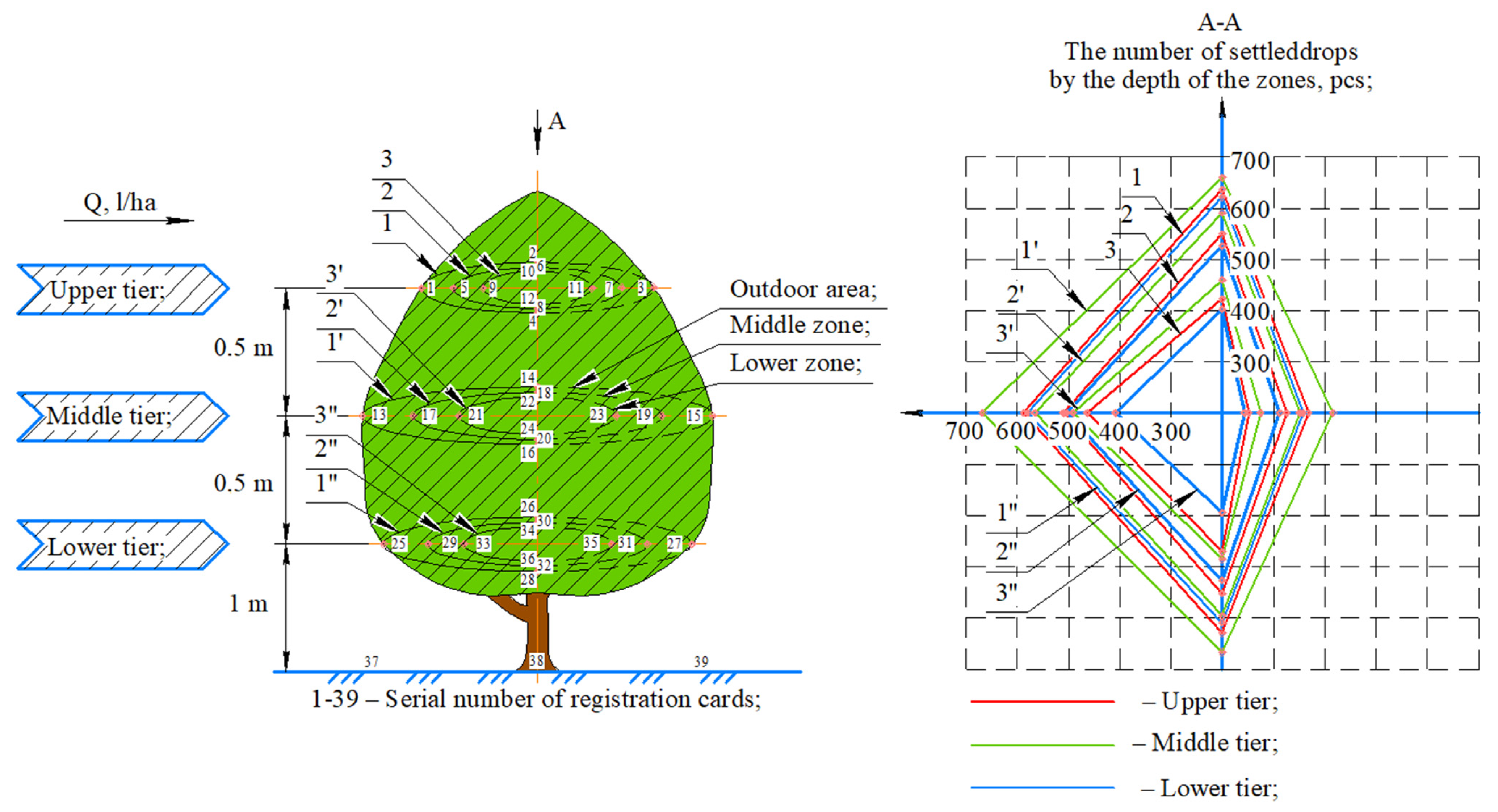 Sensors 22 03164 g007