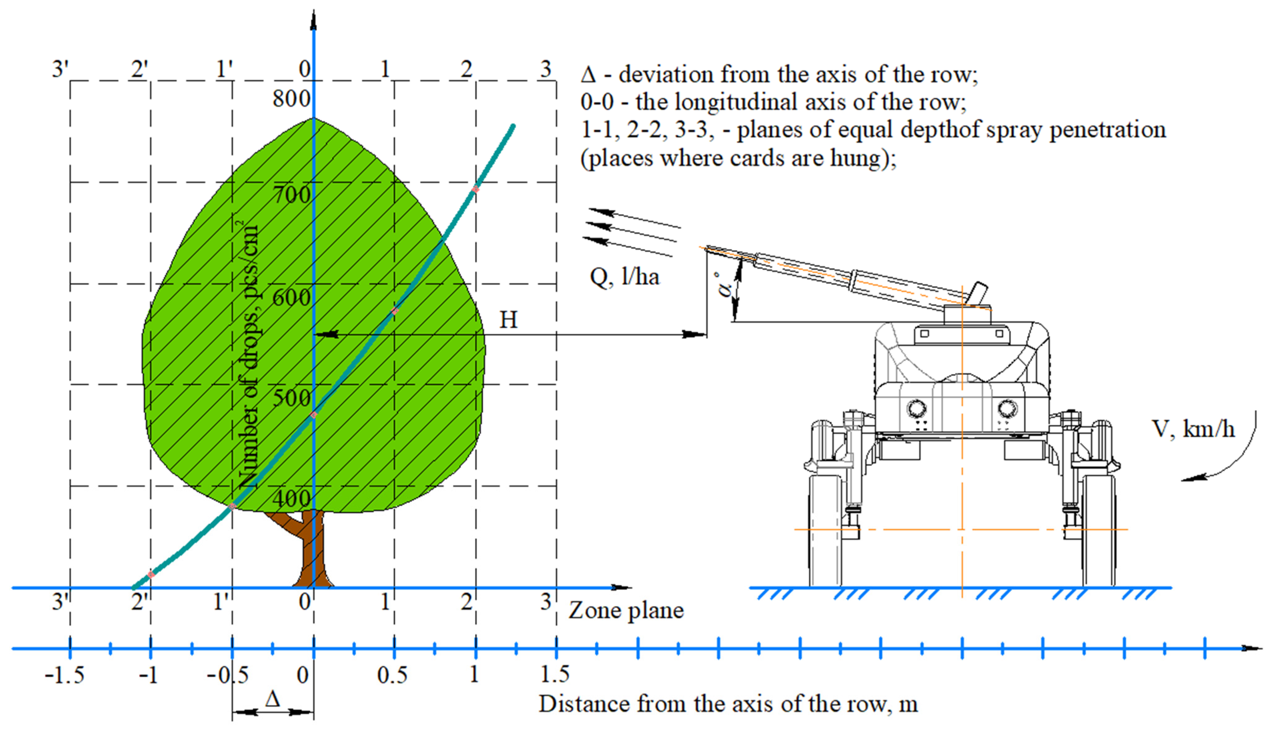 Sensors 22 03164 g008