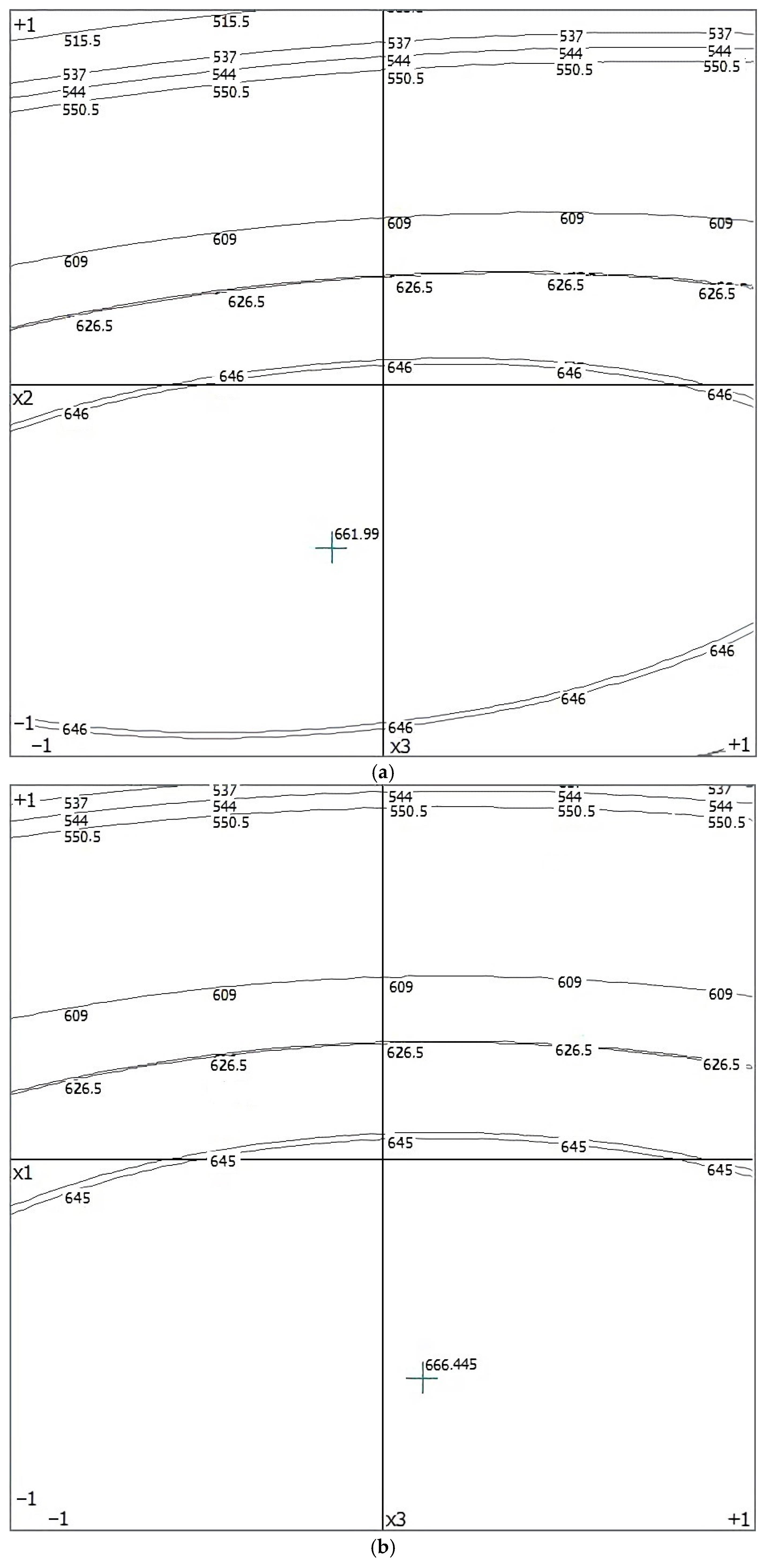 Sensors 22 03164 g009a
