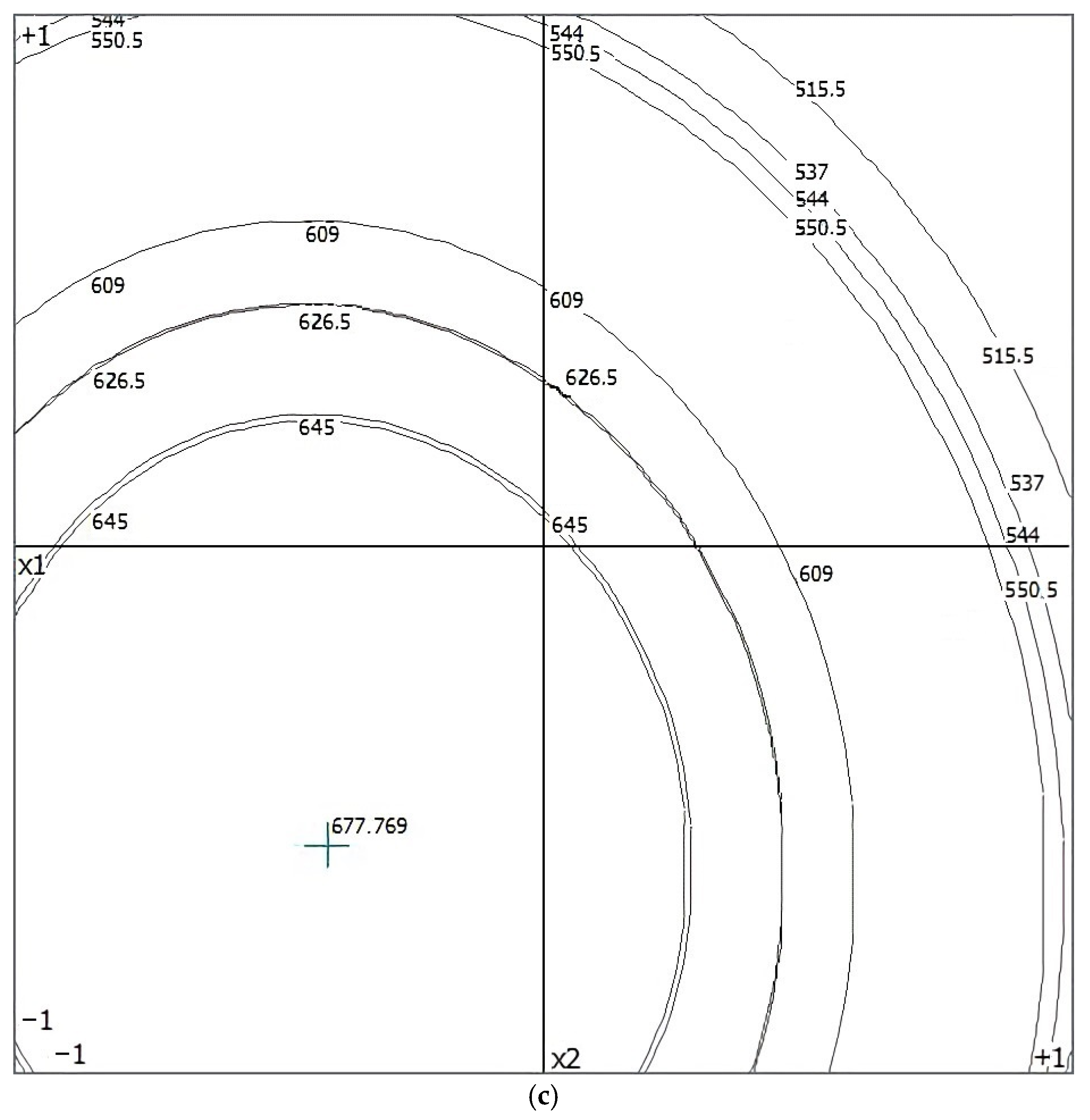 Sensors 22 03164 g009b