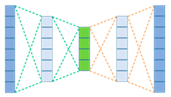 Anomaly Detection Using Autoencoder Reconstruction upon Industrial Motors