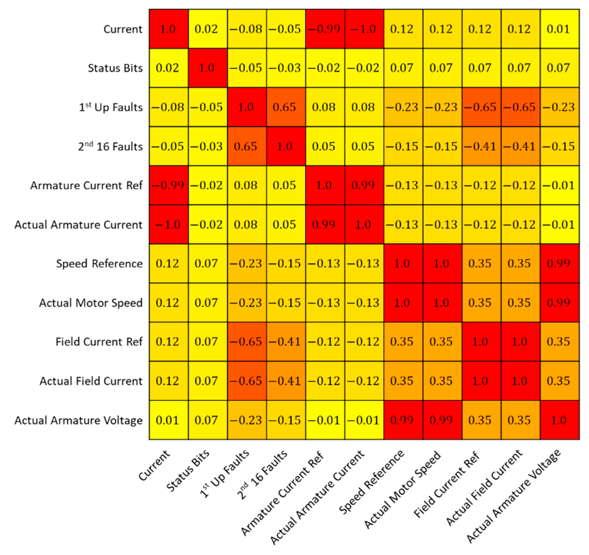 Sensors 22 03166 g003