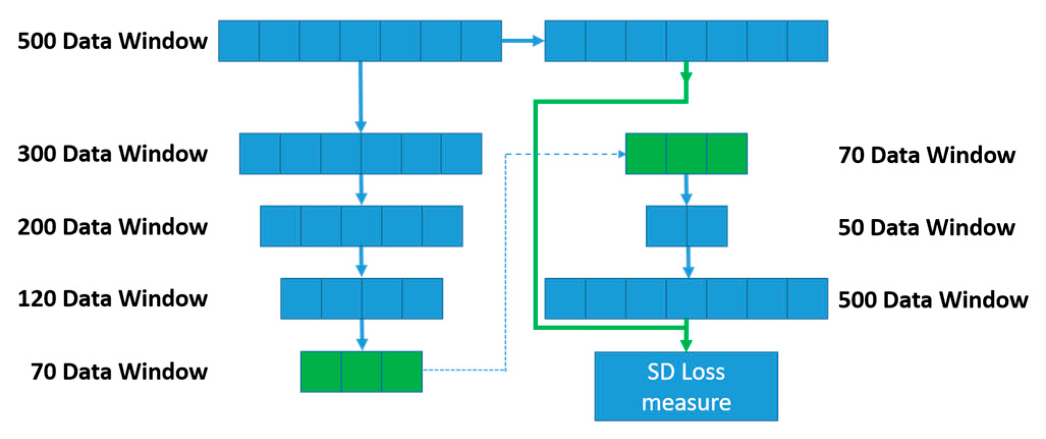 Anomaly Detection Using Autoencoder Reconstruction upon Industrial Motors