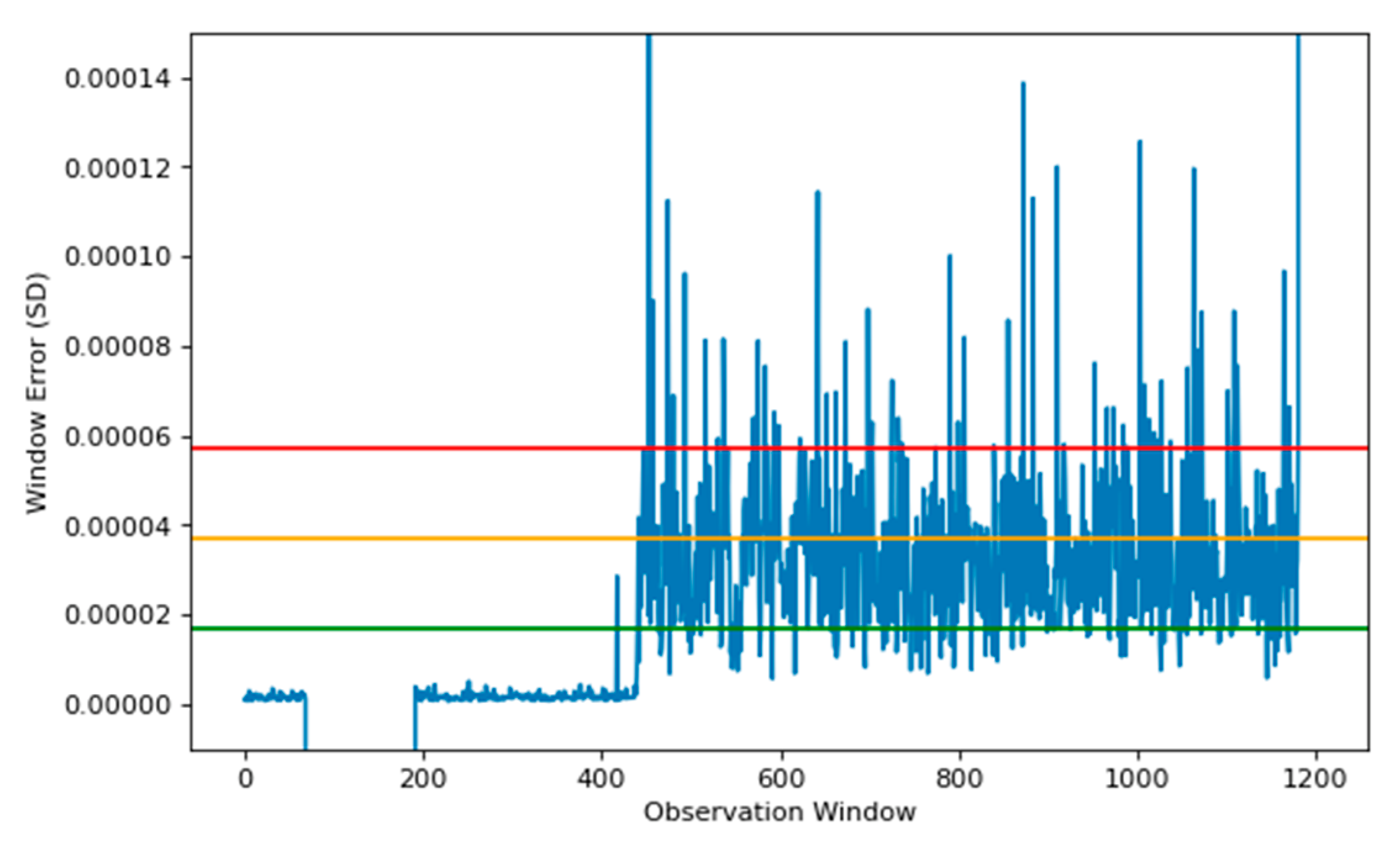 Anomaly Detection Using Autoencoder Reconstruction upon Industrial Motors