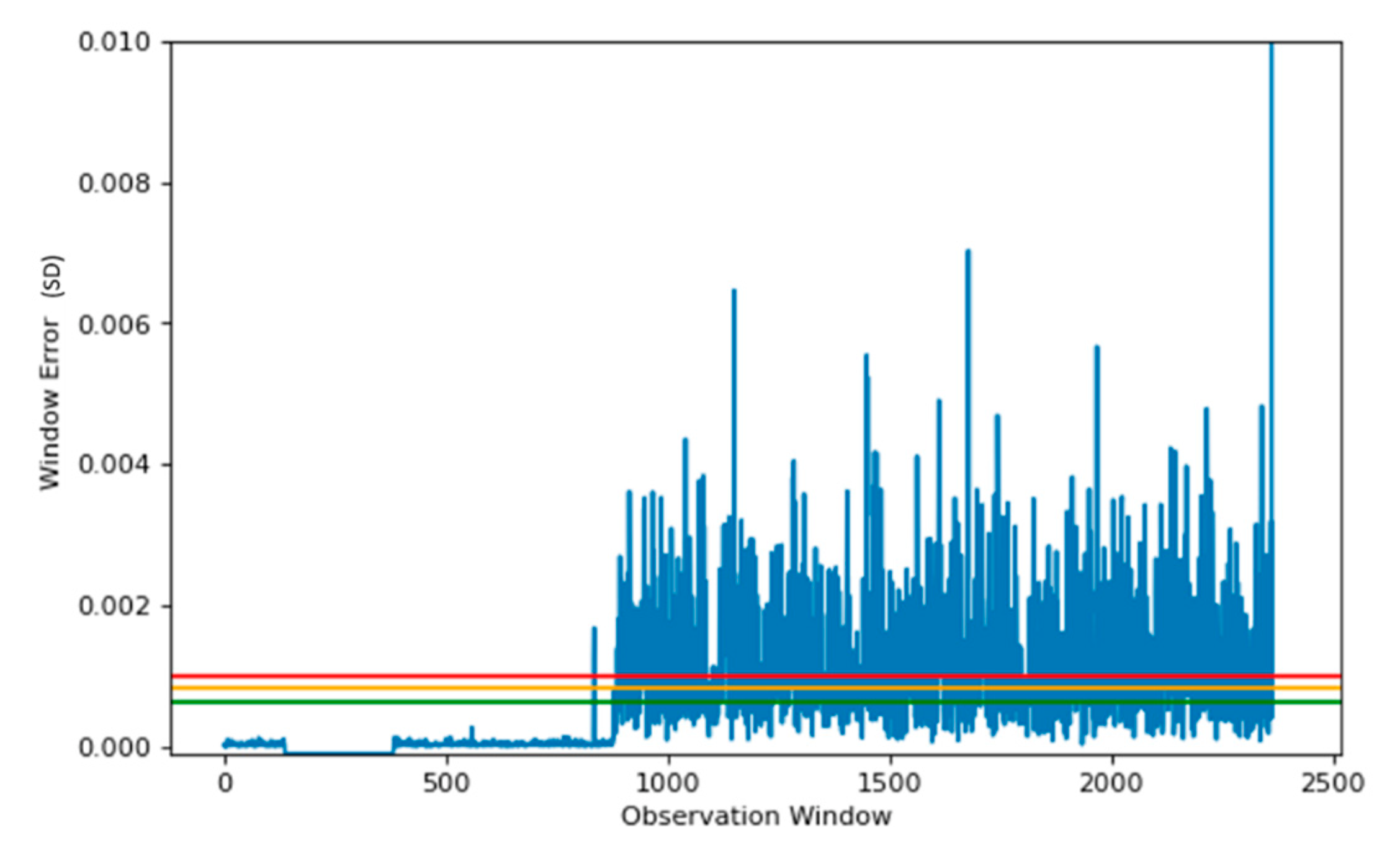 Sensors 22 03166 g009