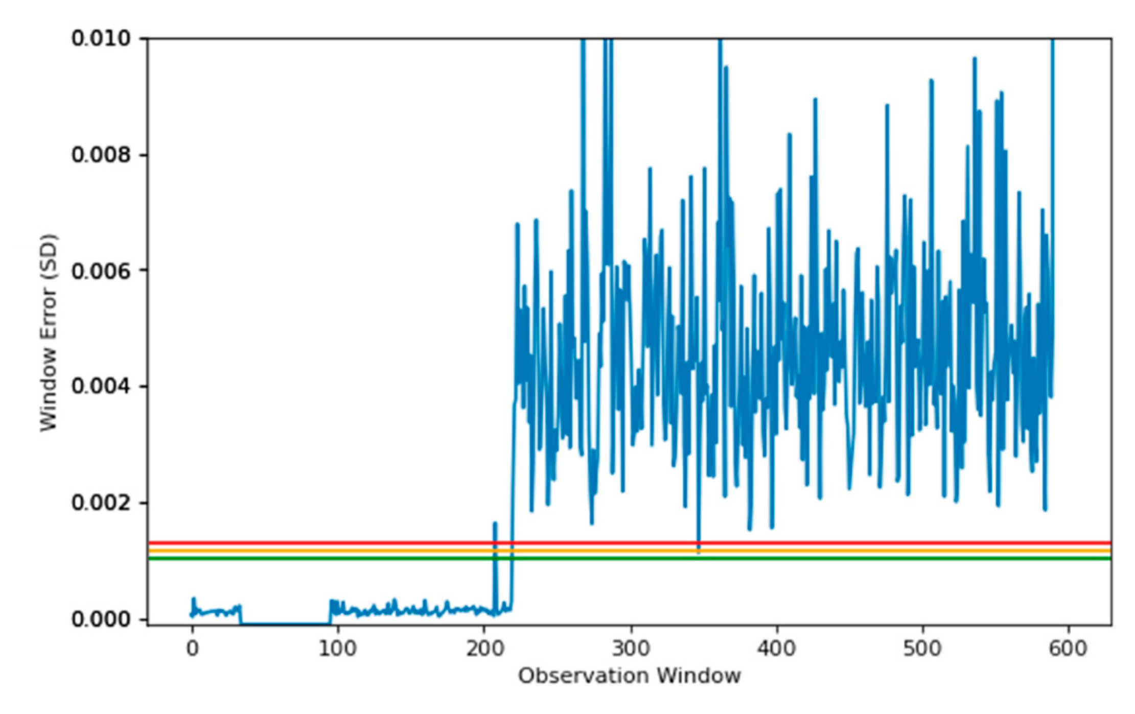 Sensors 22 03166 g010