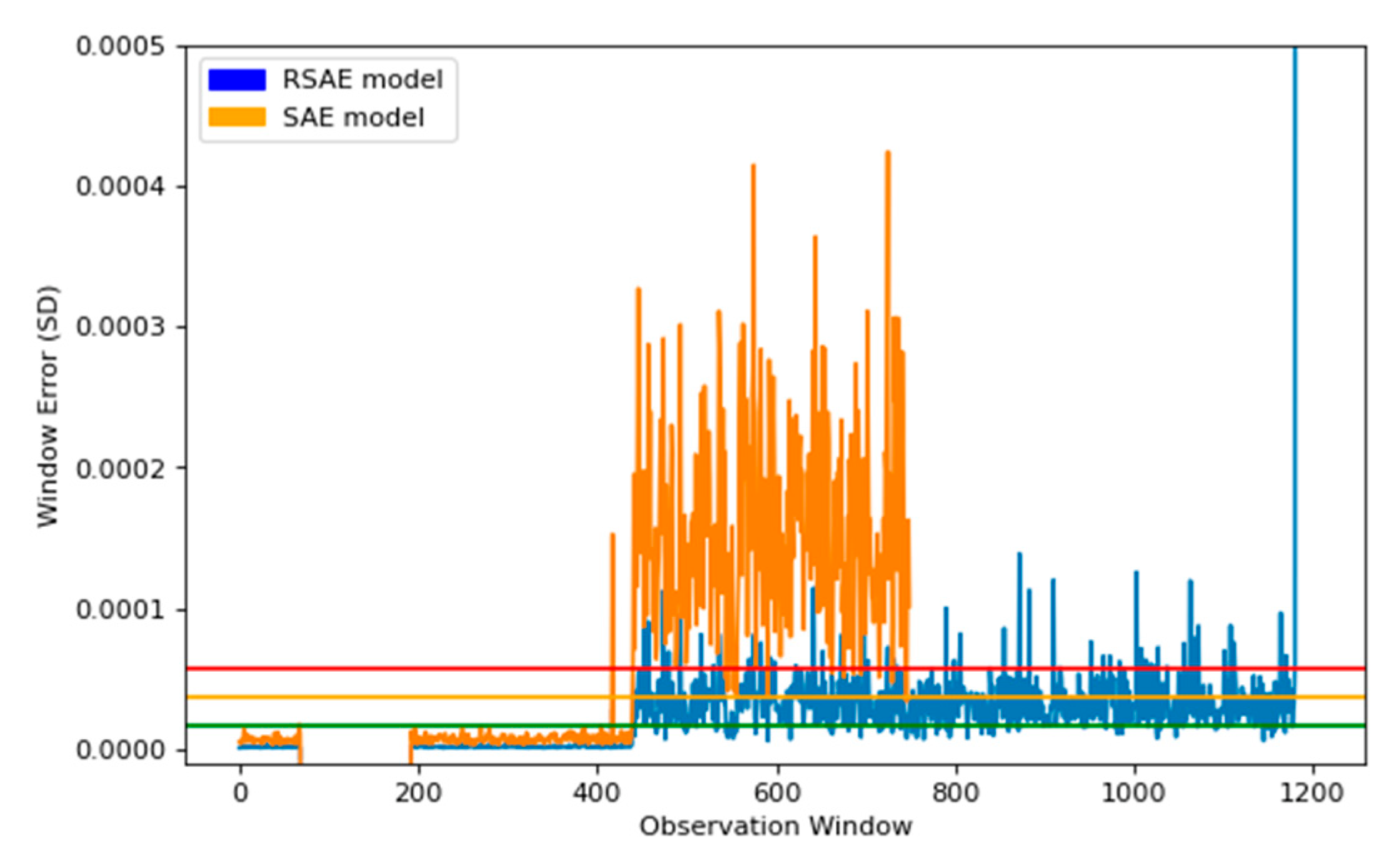 Sensors 22 03166 g011