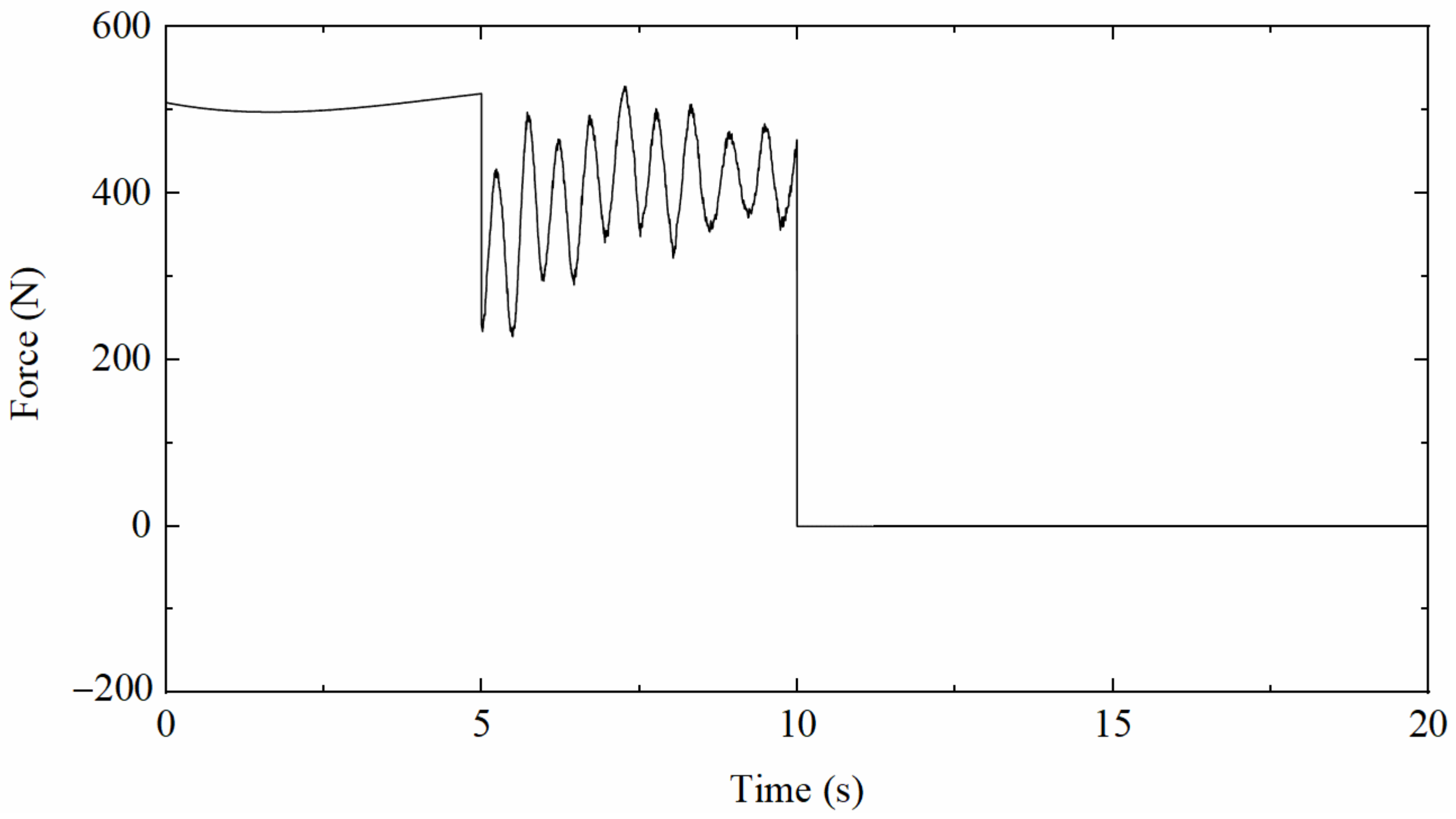 Sensors 22 03167 g003 550
