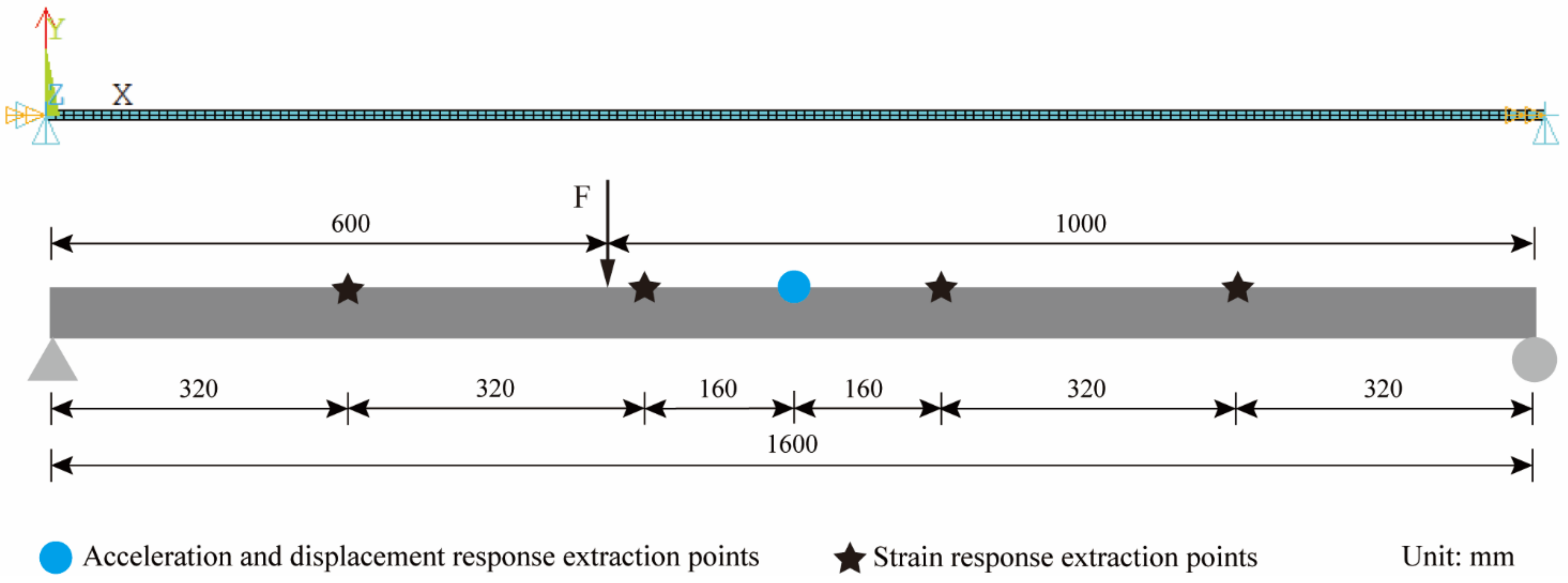 Sensors 22 03167 g004 550