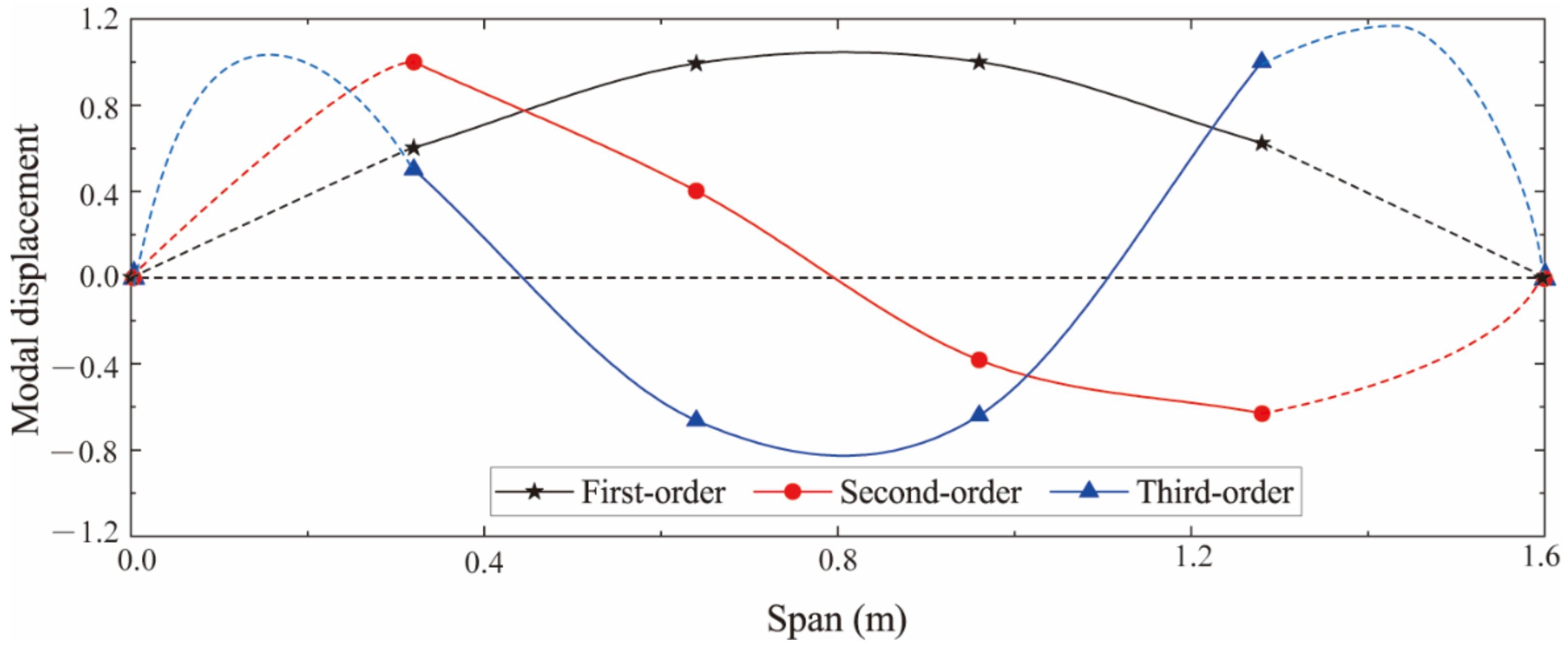 Sensors 22 03167 g006 550