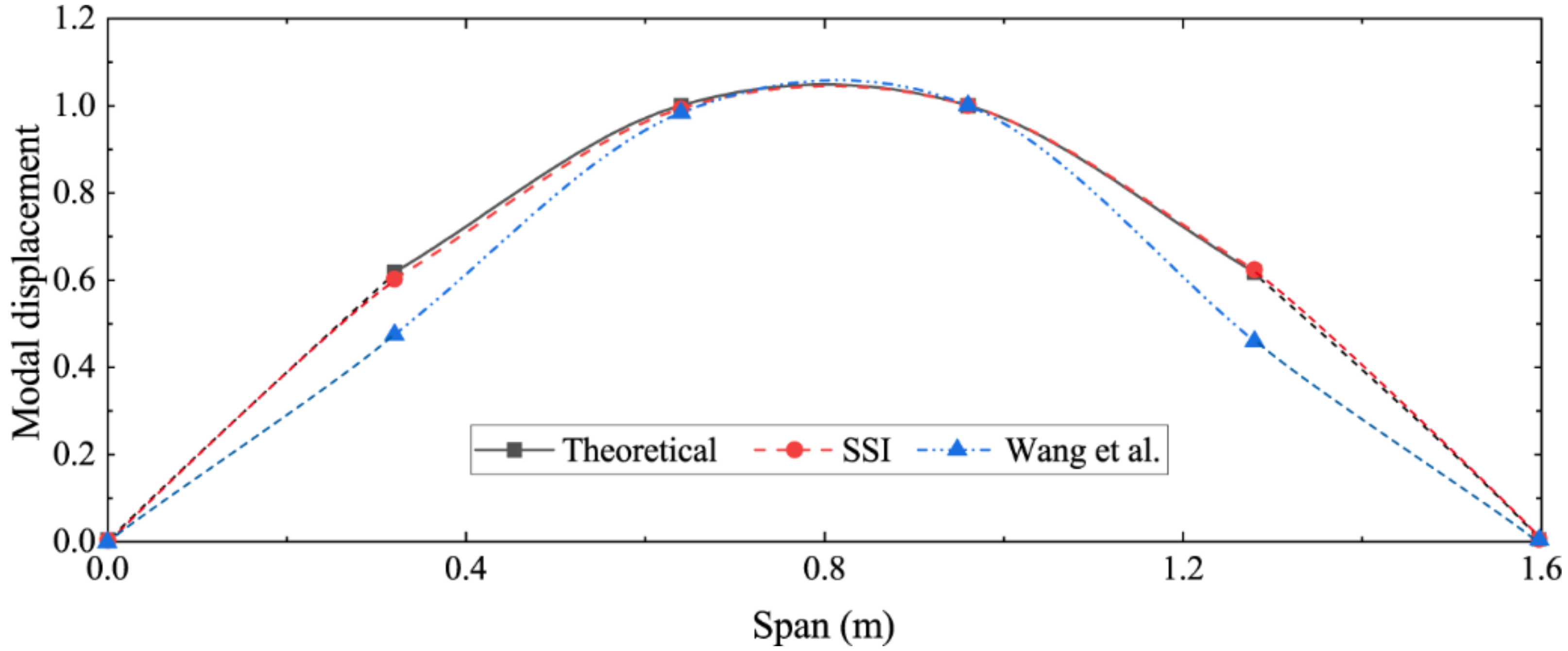 Sensors 22 03167 g007 550