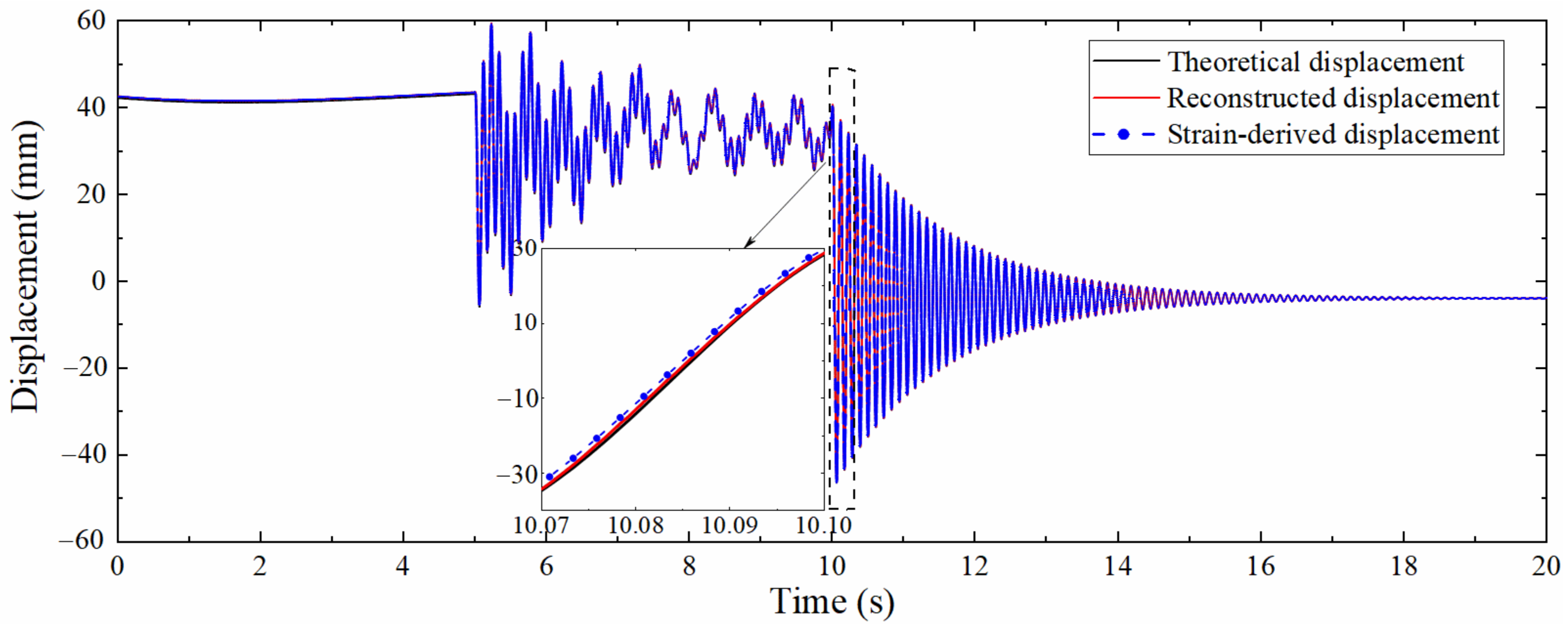 Sensors 22 03167 g008 550