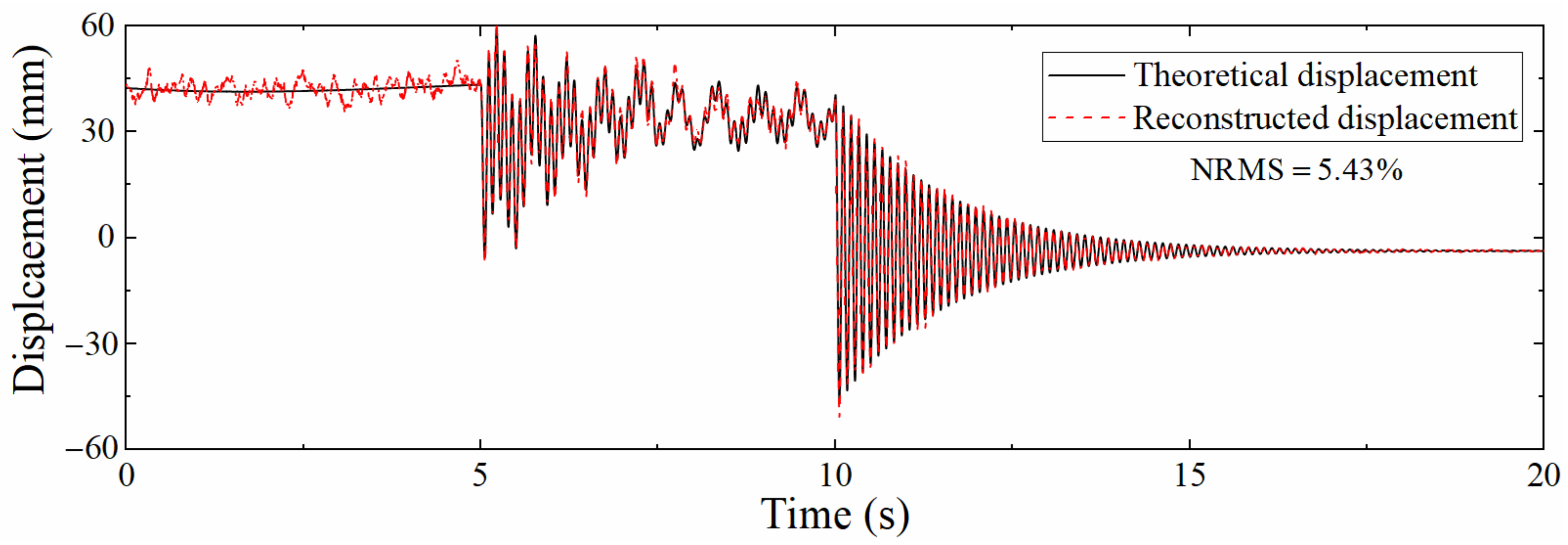 Sensors 22 03167 g010 550