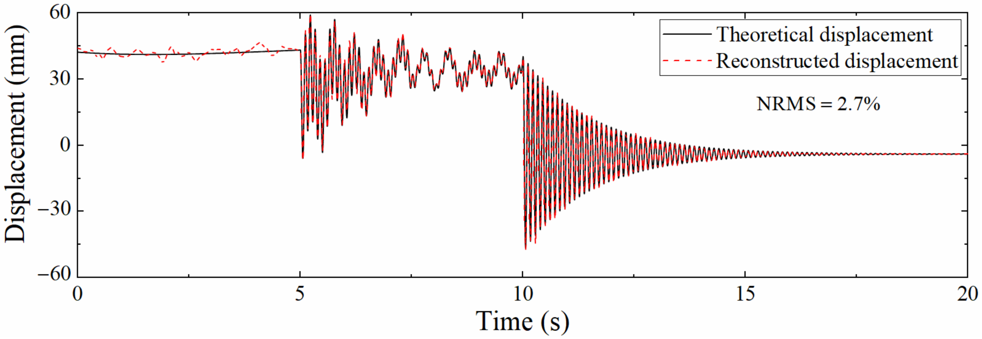 Sensors 22 03167 g011 550