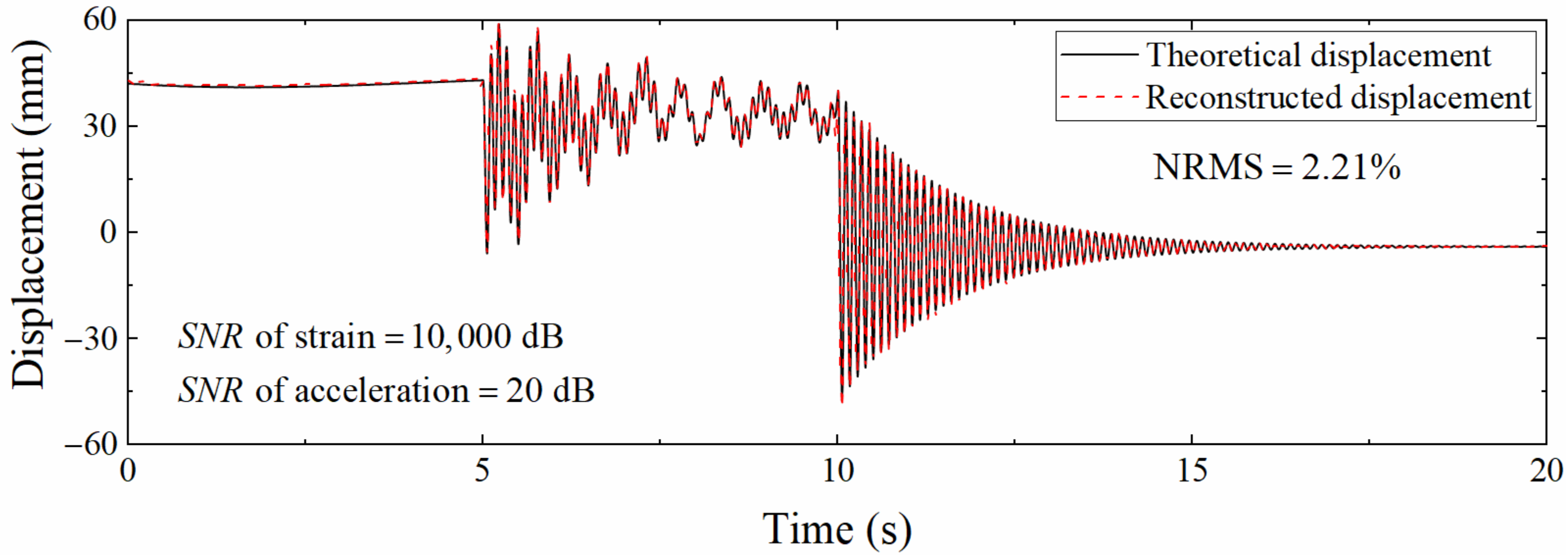 Sensors 22 03167 g012 550