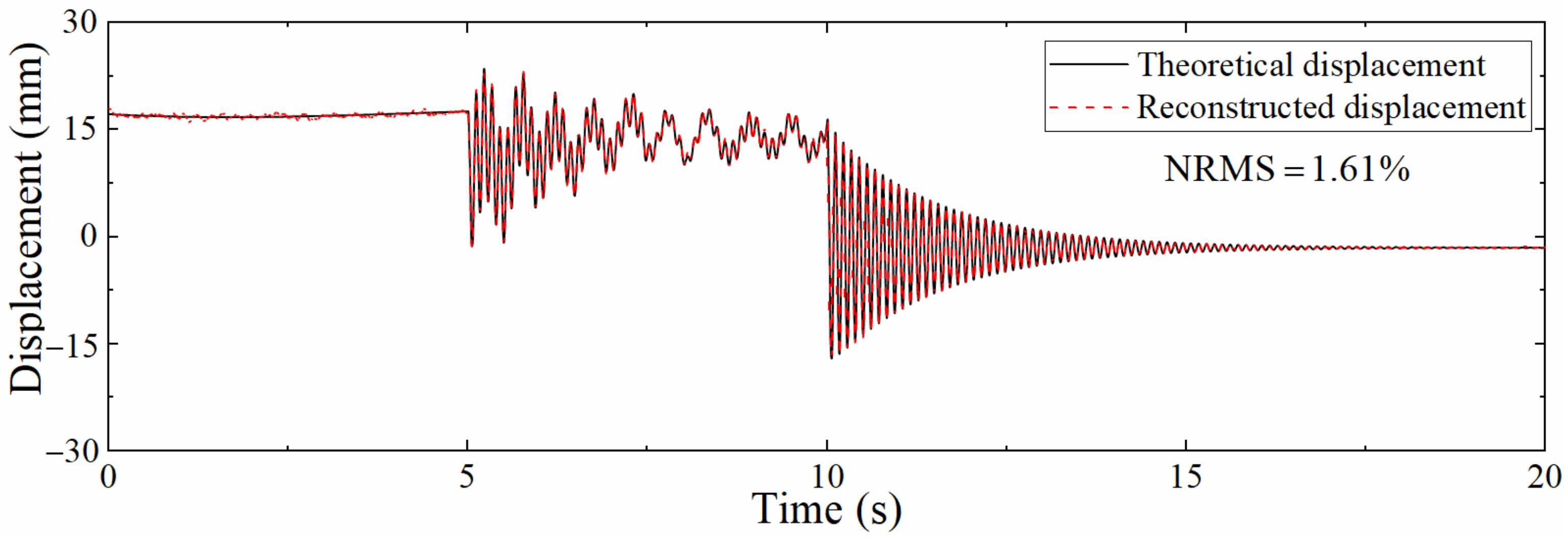 Sensors 22 03167 g013 550