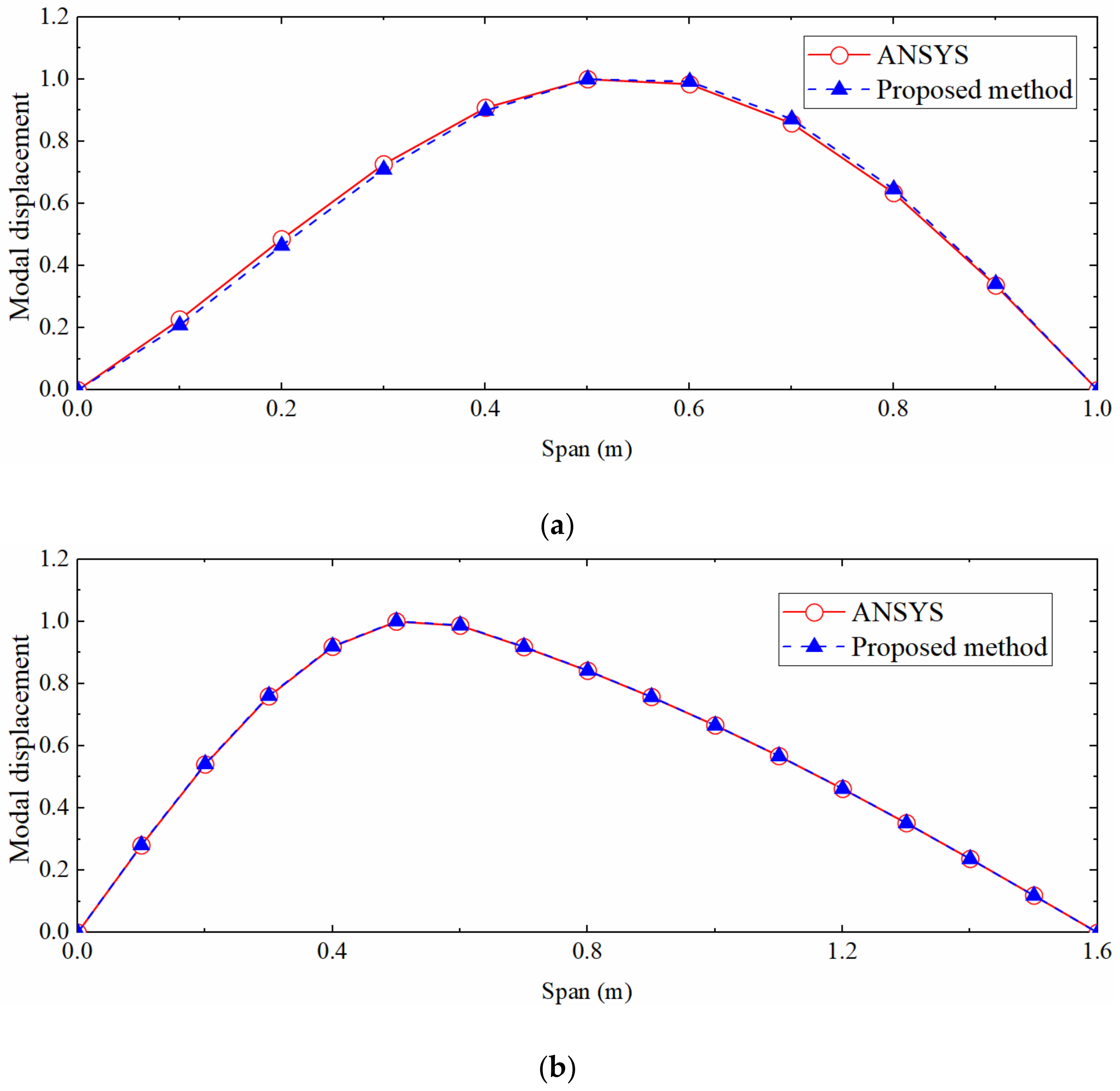 Sensors 22 03167 g015 550