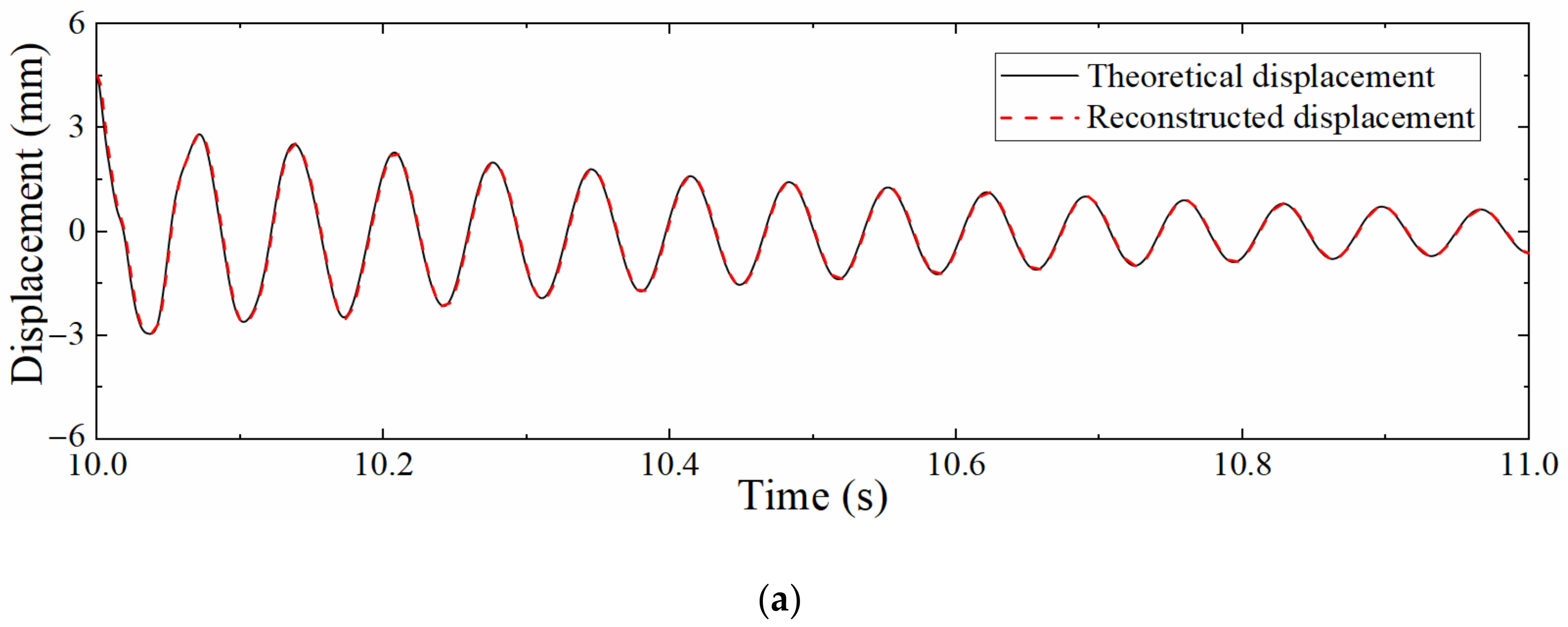 Sensors 22 03167 g016a 550