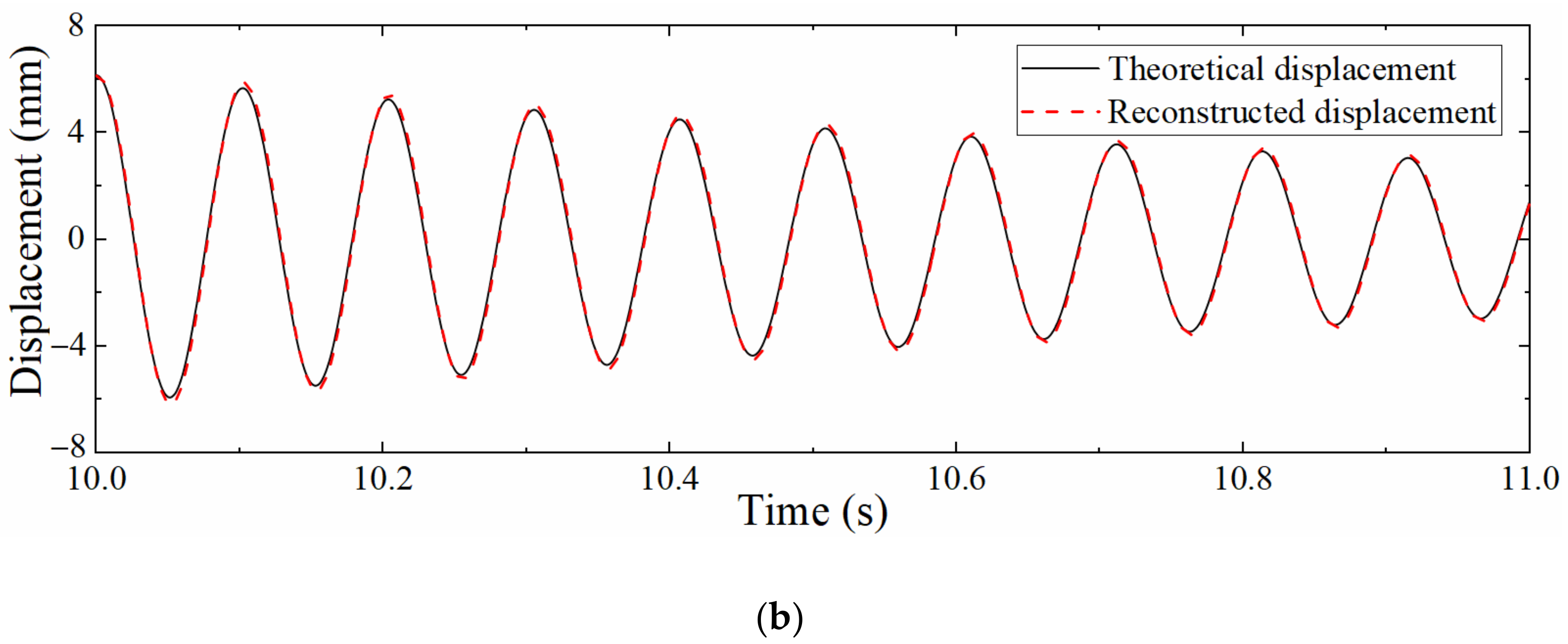 Sensors 22 03167 g016b 550