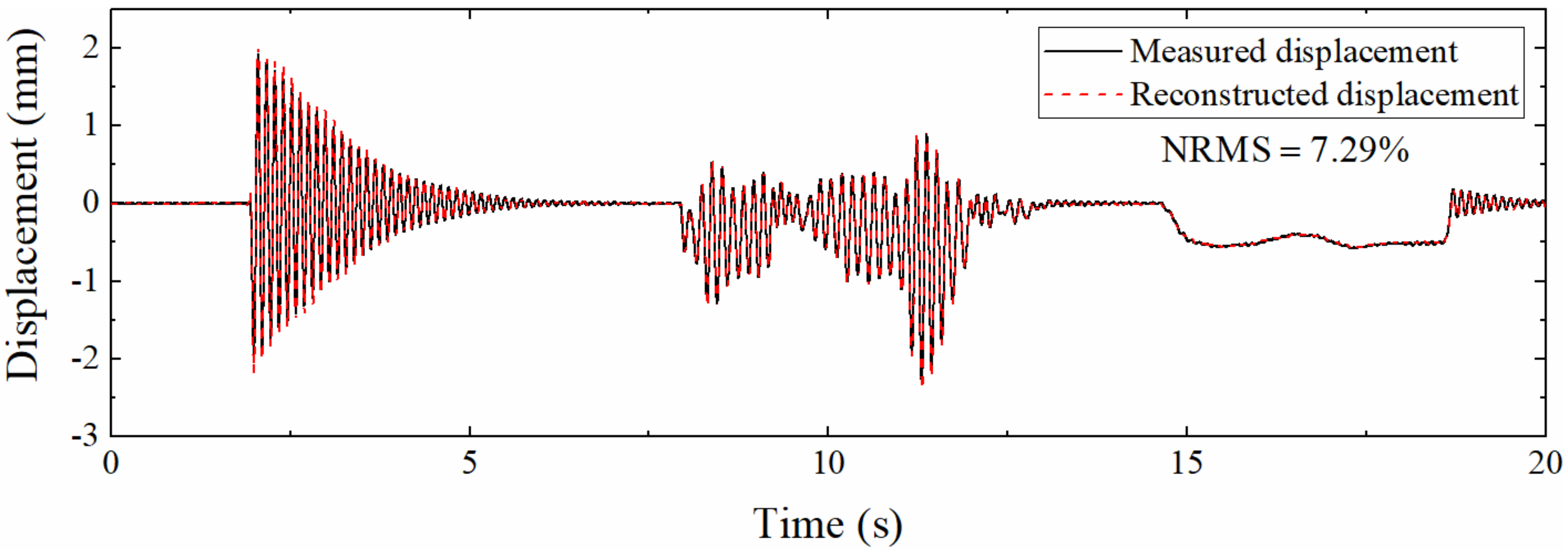 Sensors 22 03167 g020 550