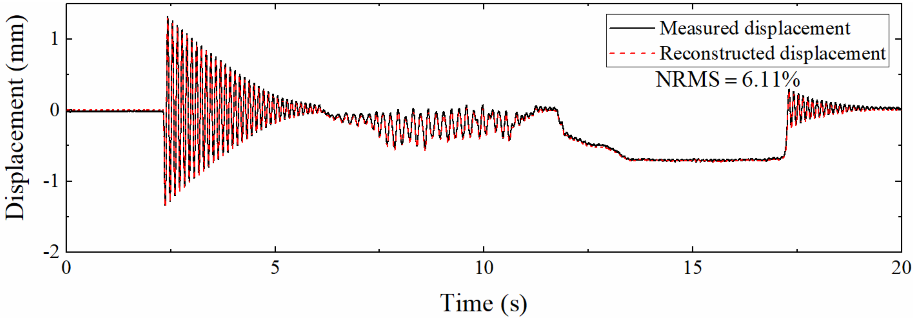 Sensors 22 03167 g021 550