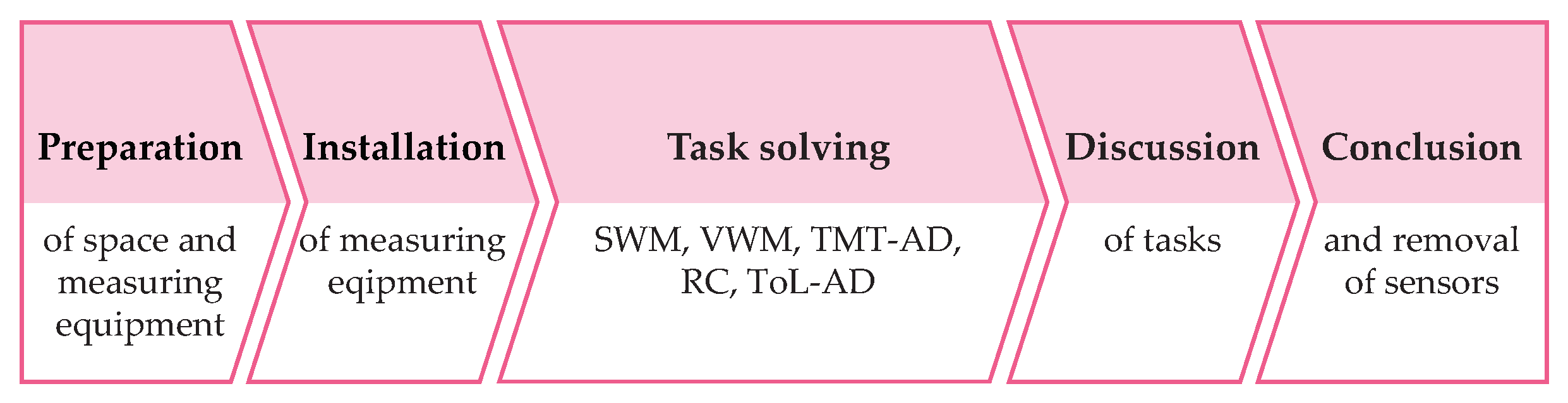 Sensors 22 03170 g004 550