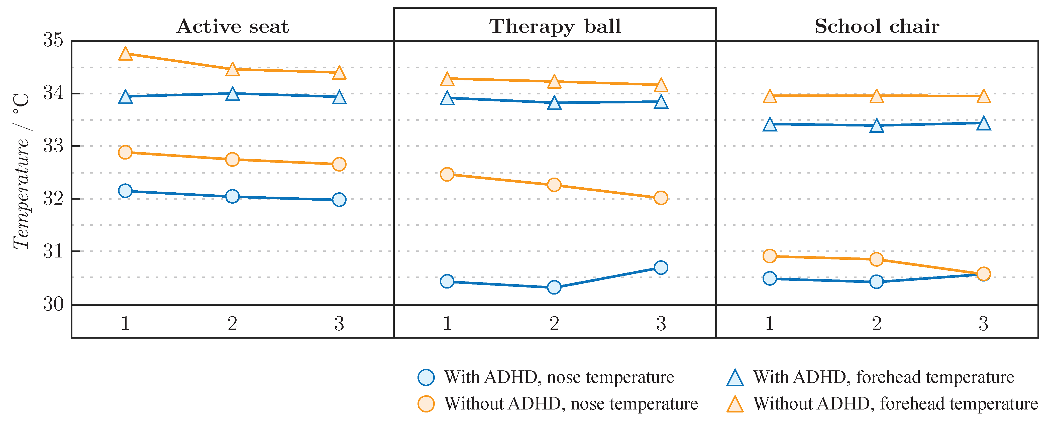 Sensors 22 03170 g006 550