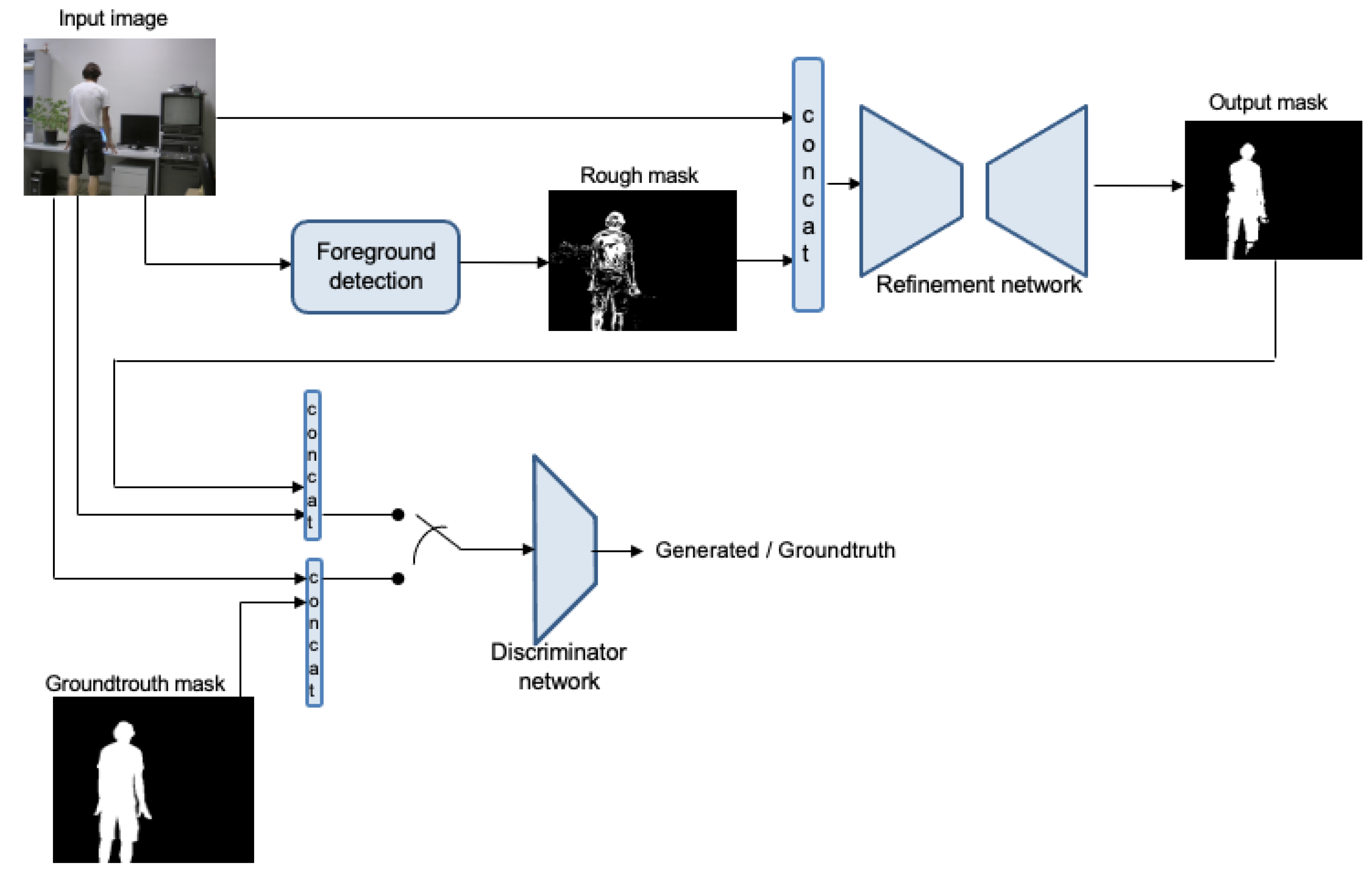 Sensors 22 03171 g002