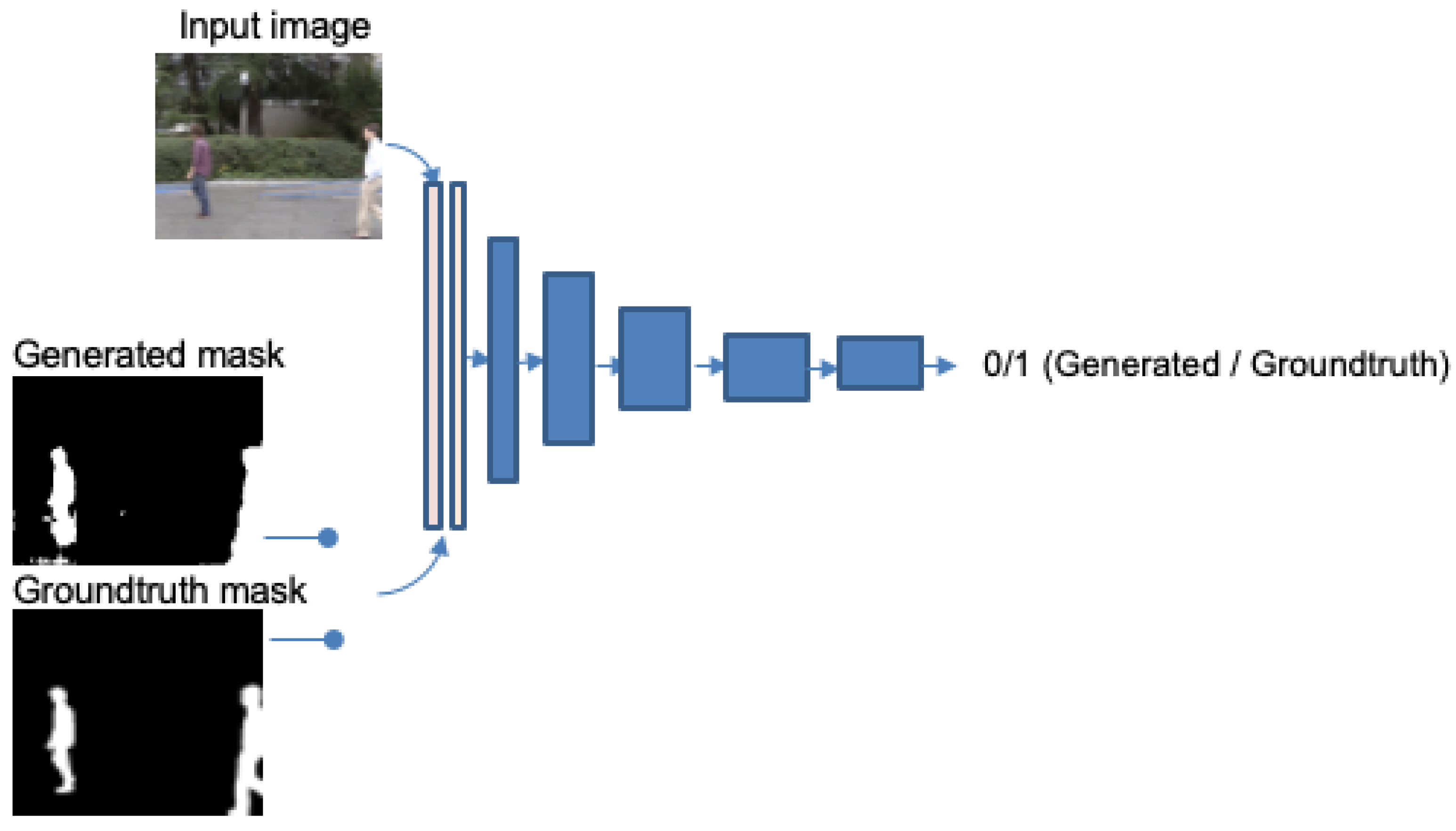 Sensors 22 03171 g004