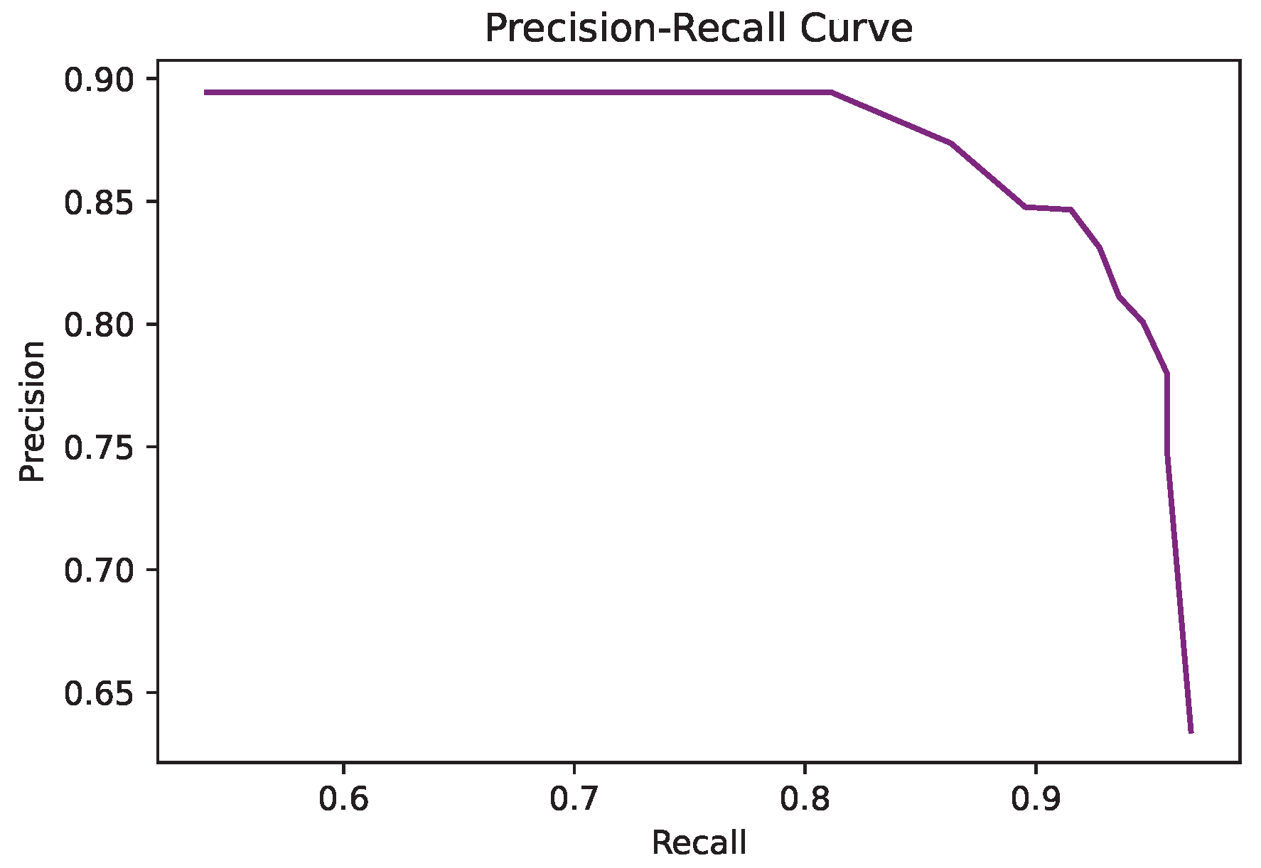 Sensors 22 03171 g006