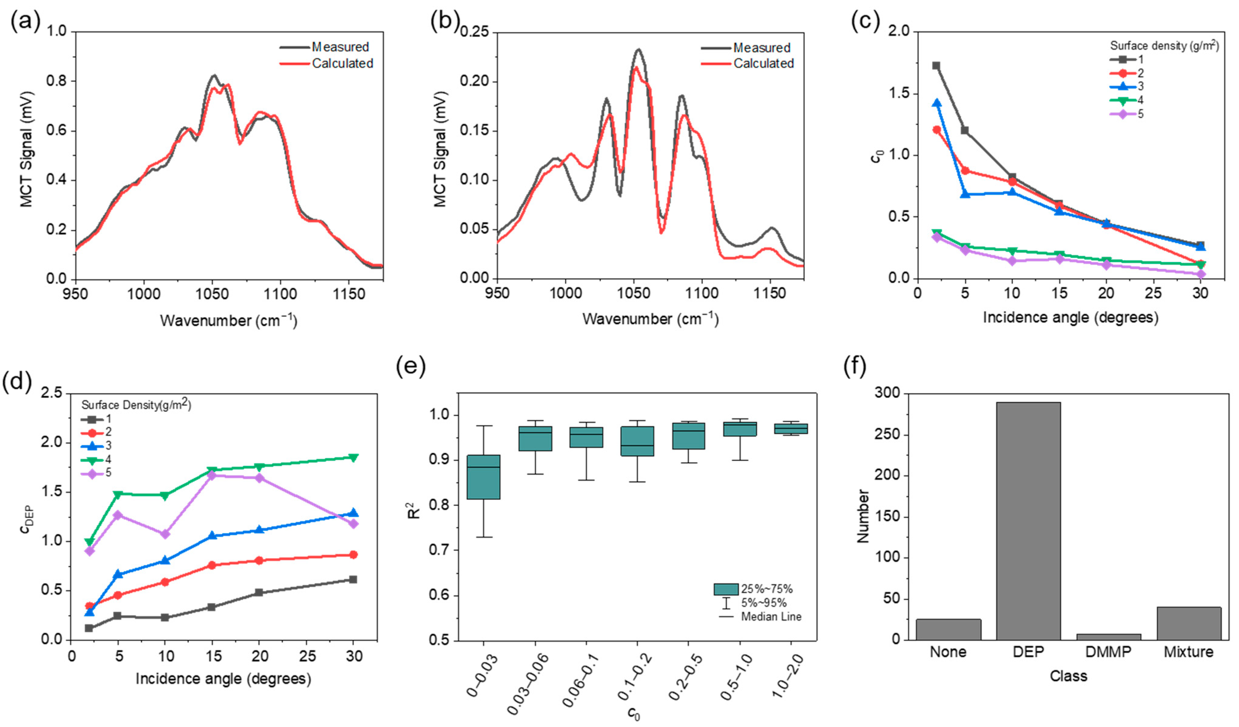 Sensors 22 03172 g004