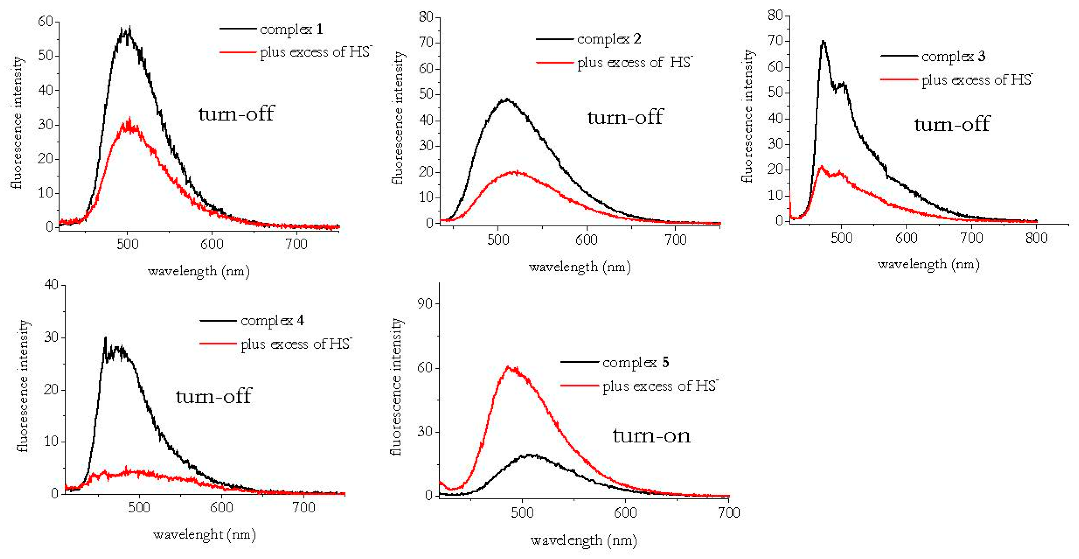 Sensors 22 03173 g002