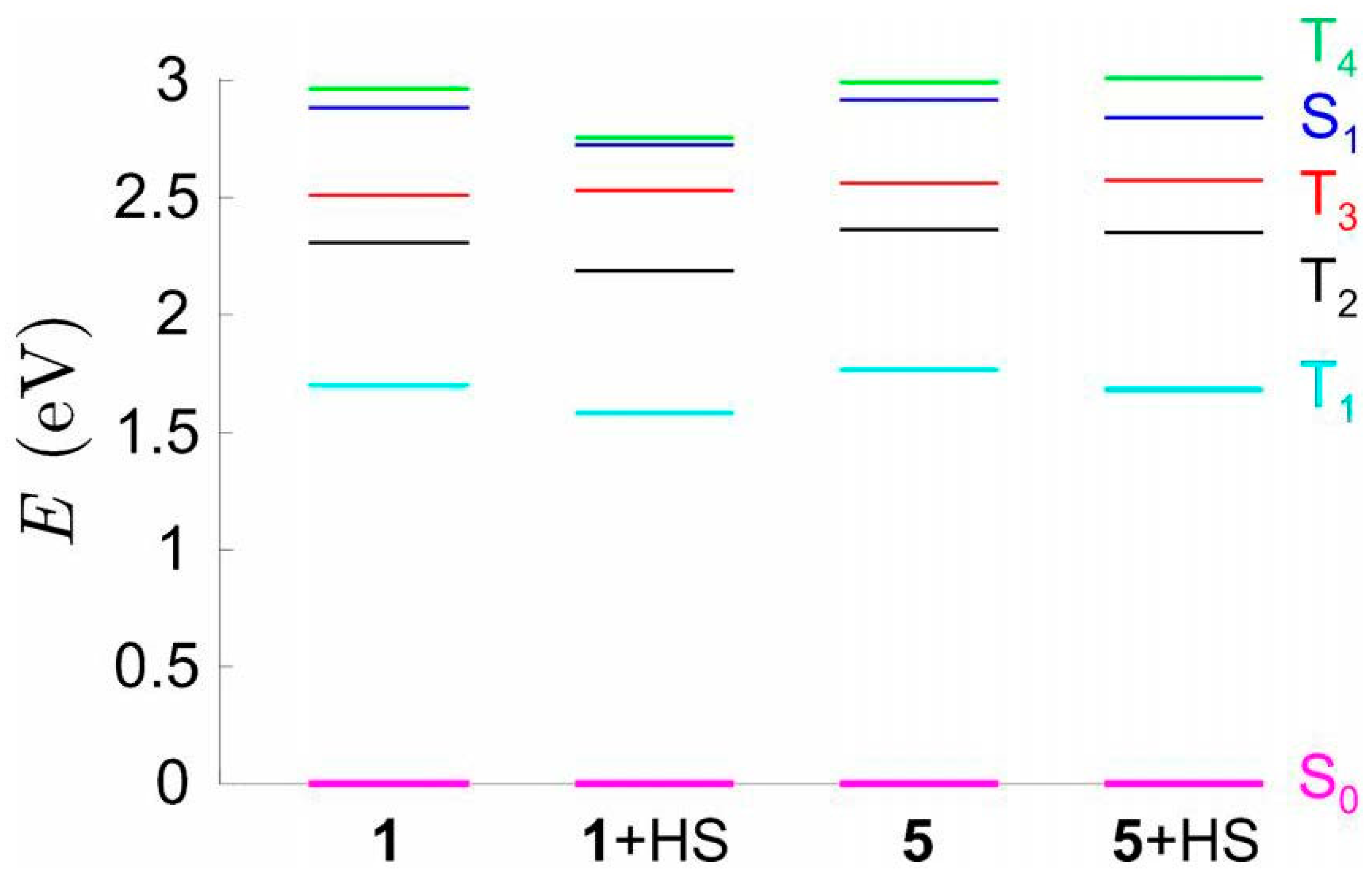 Sensors 22 03173 g004