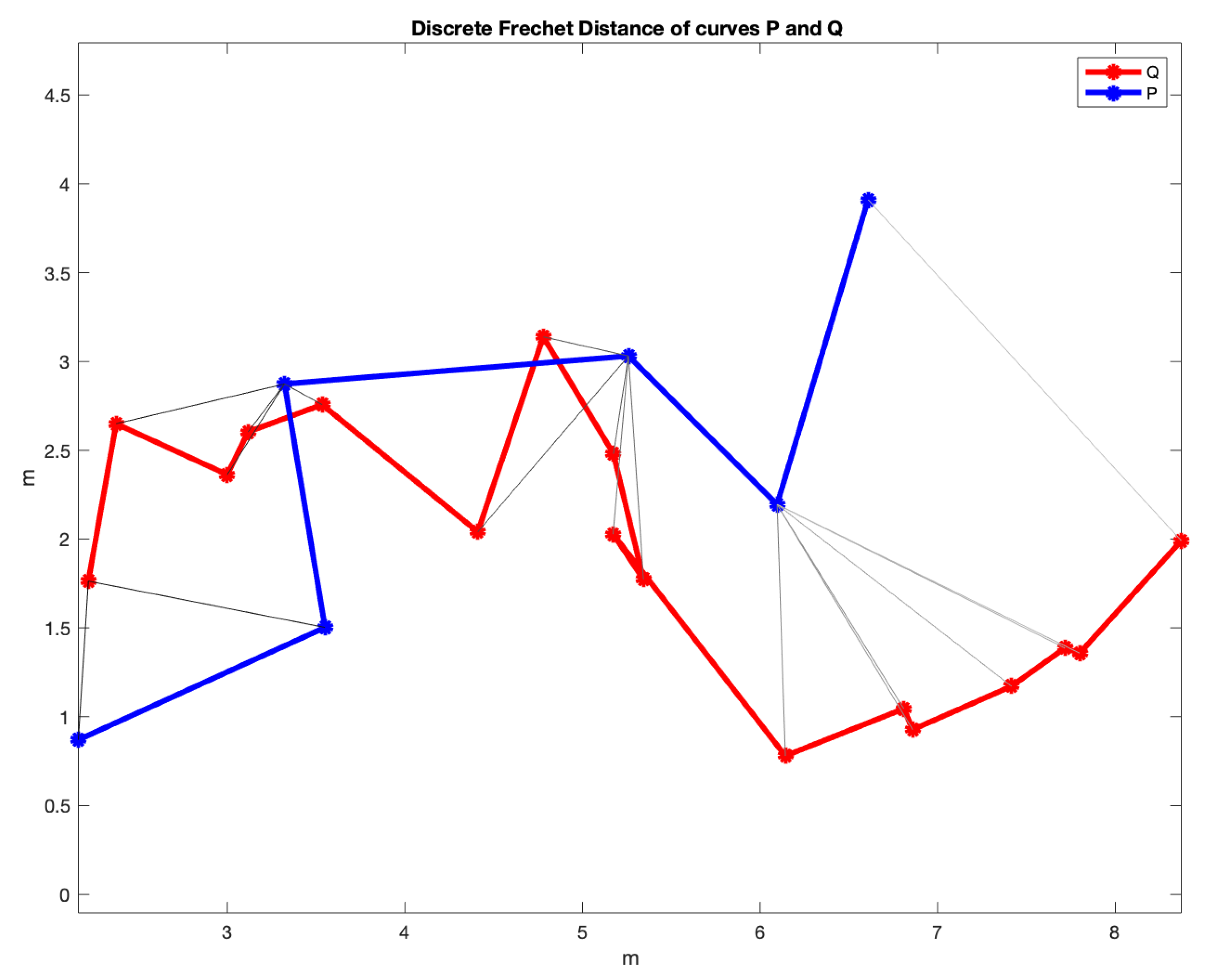 Sensors 22 03174 g001 550