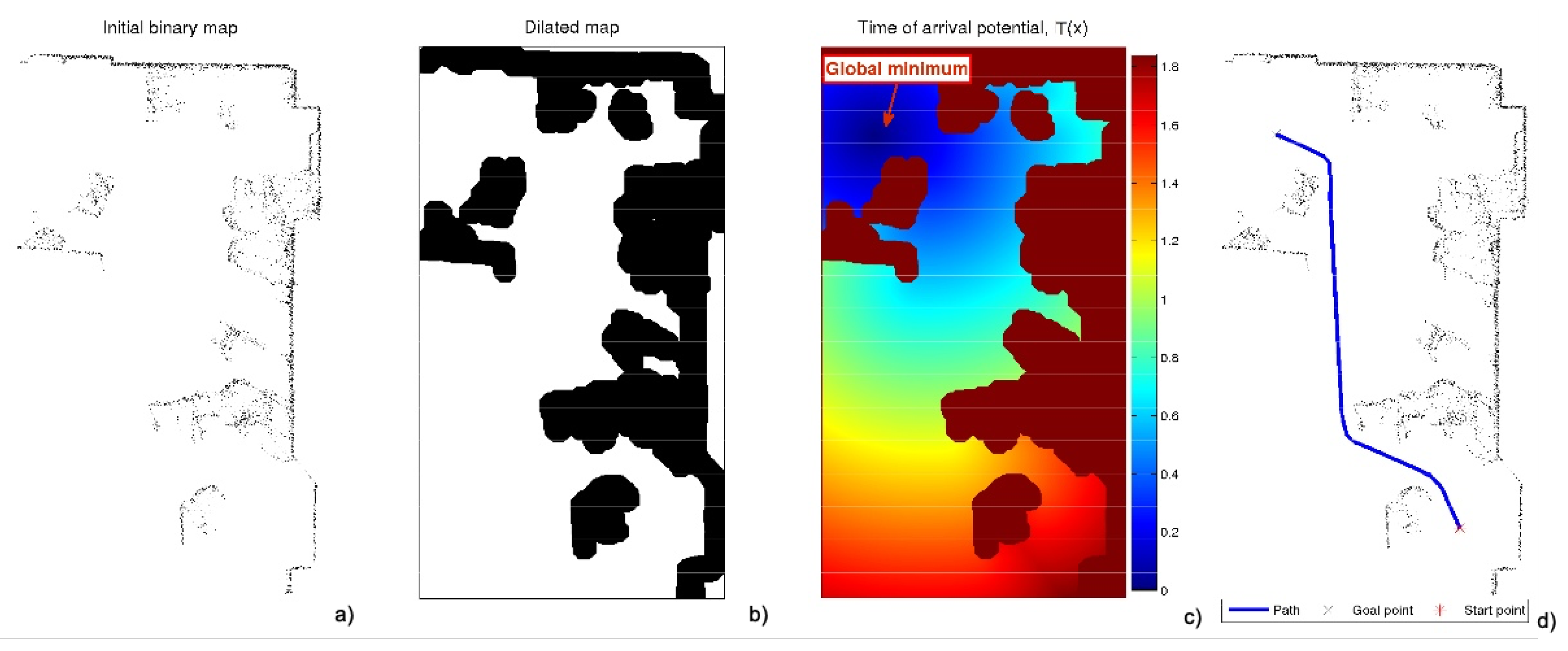 Sensors 22 03174 g002 550