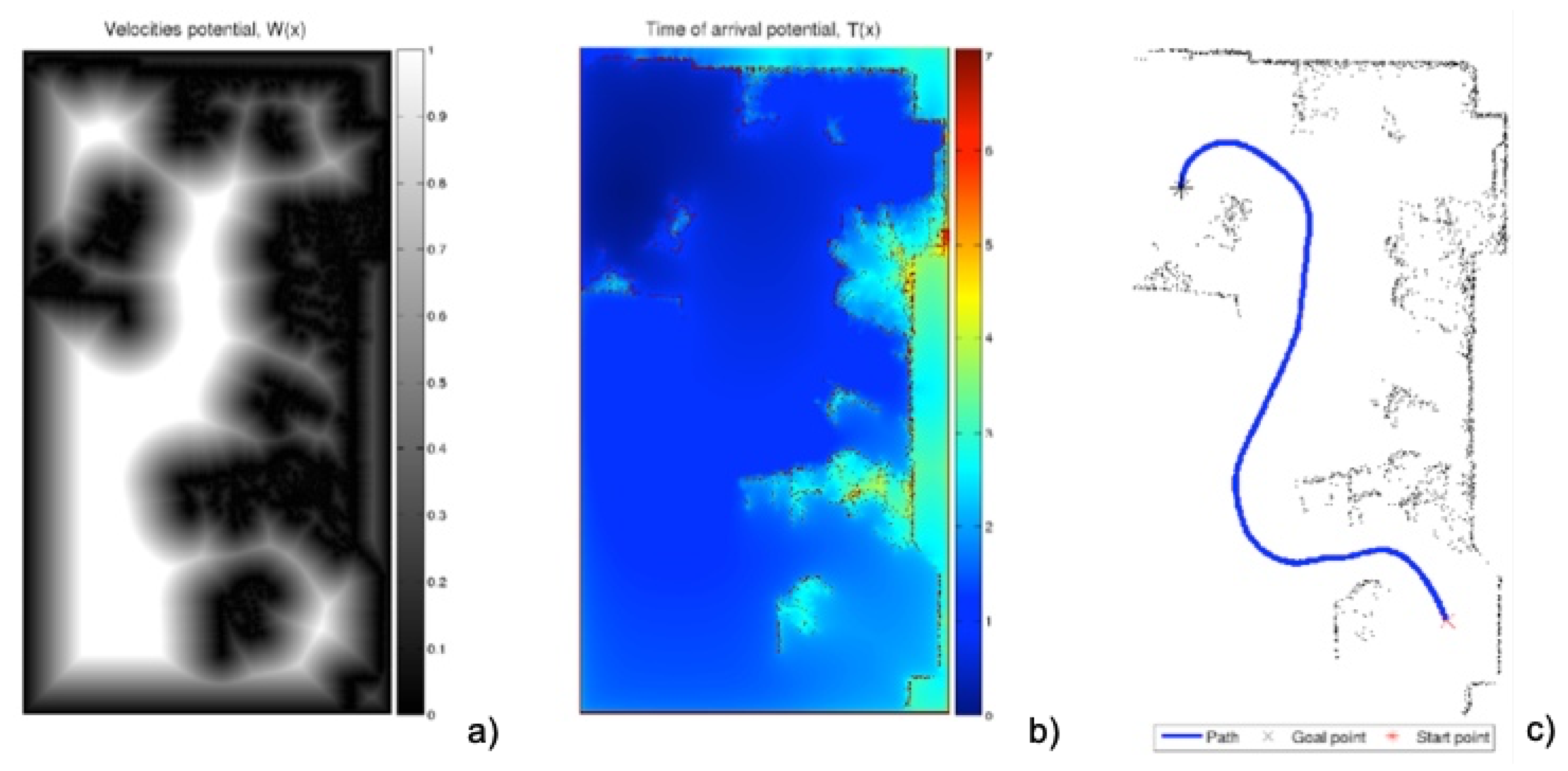 Sensors 22 03174 g004 550