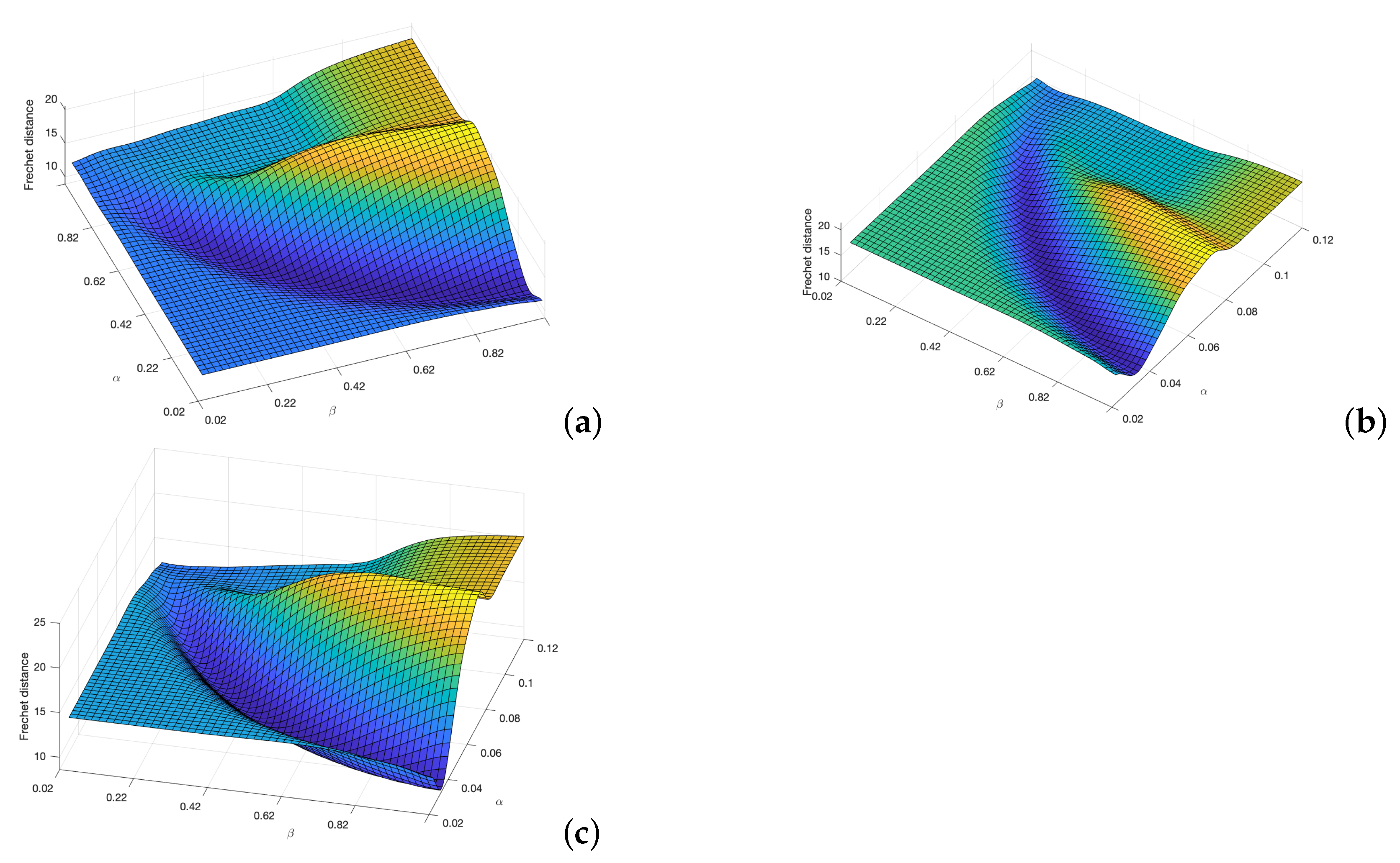 Sensors 22 03174 g008 550