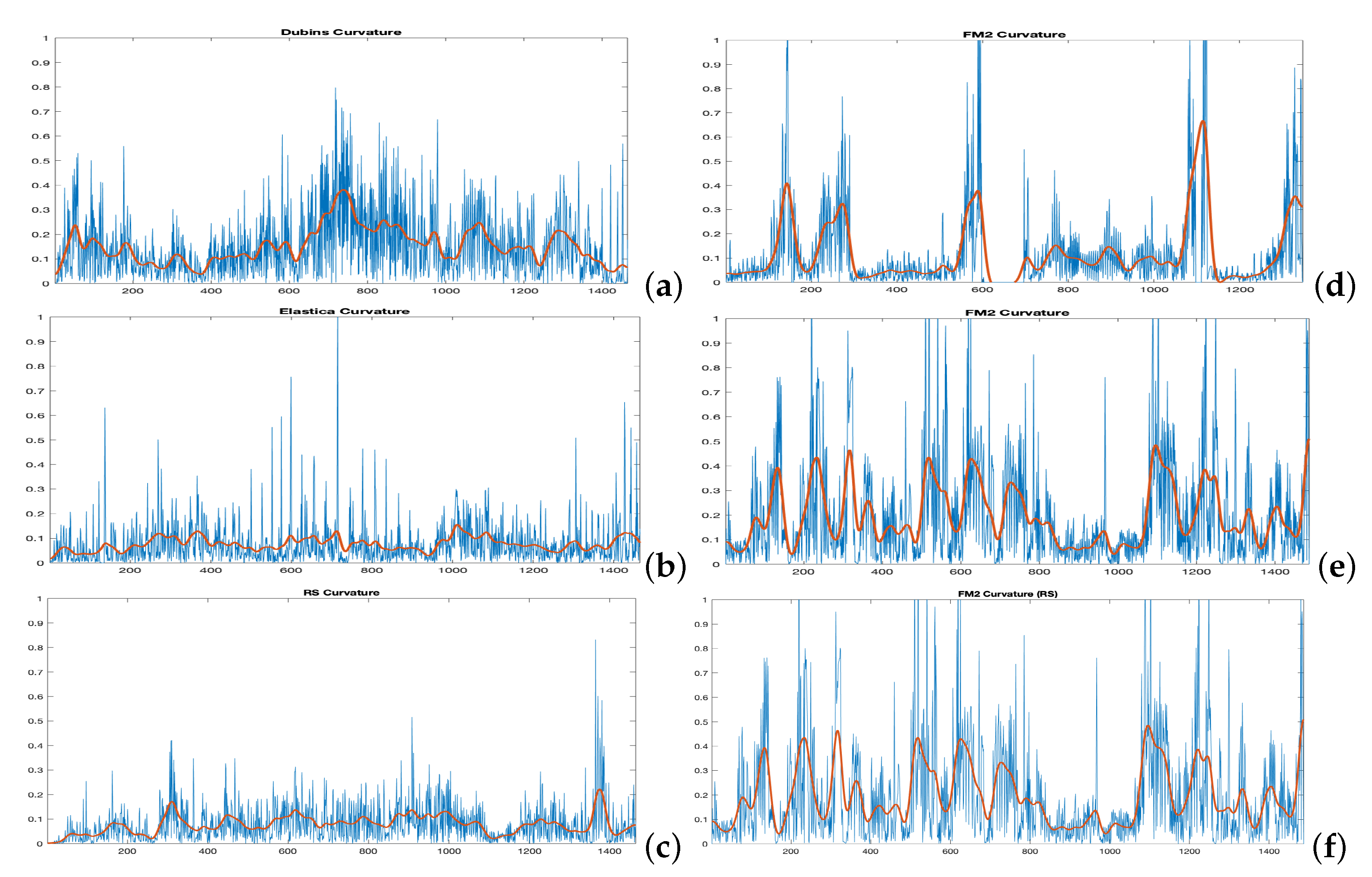 Sensors 22 03174 g010 550