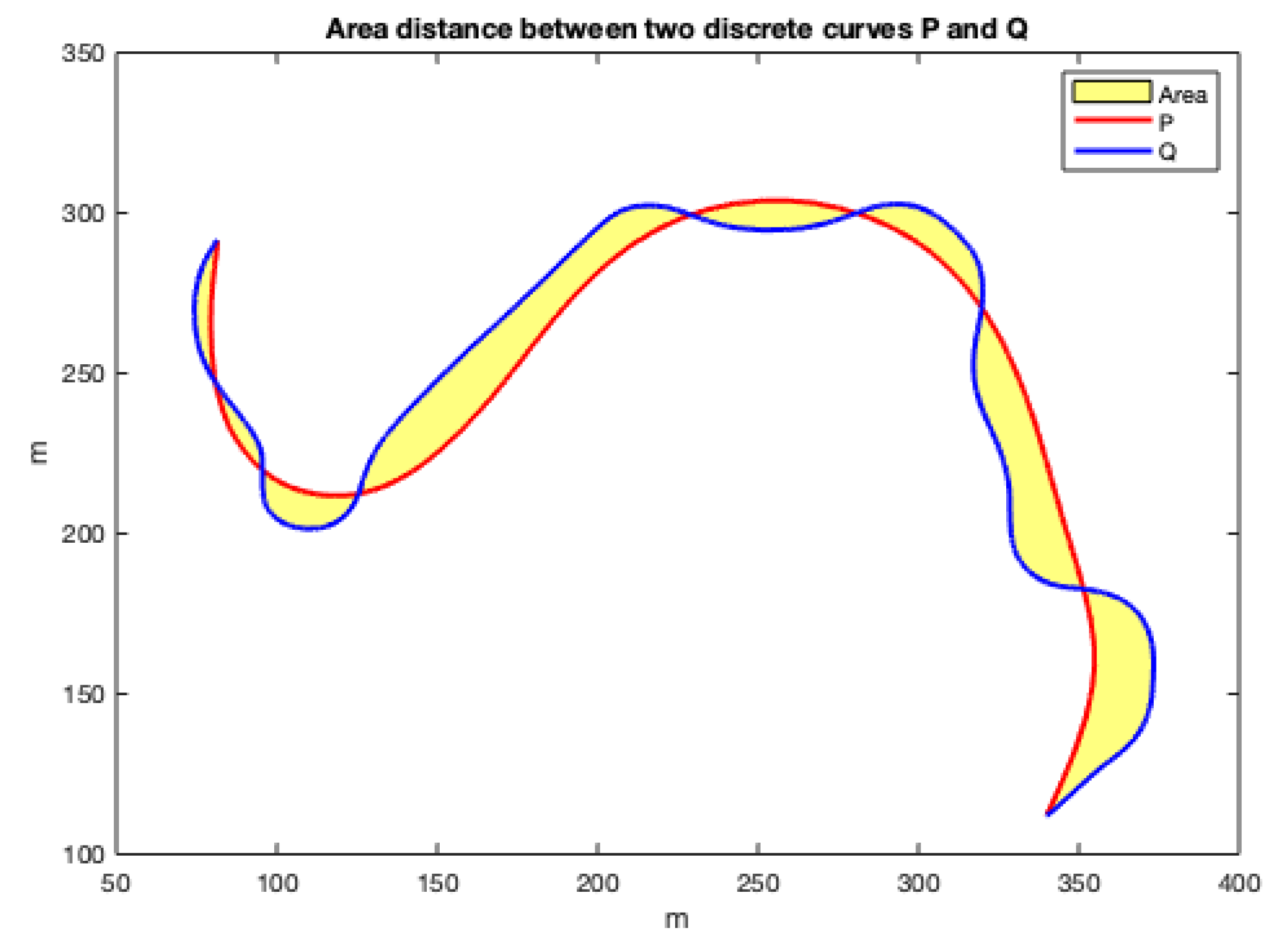 Sensors 22 03174 g011 550