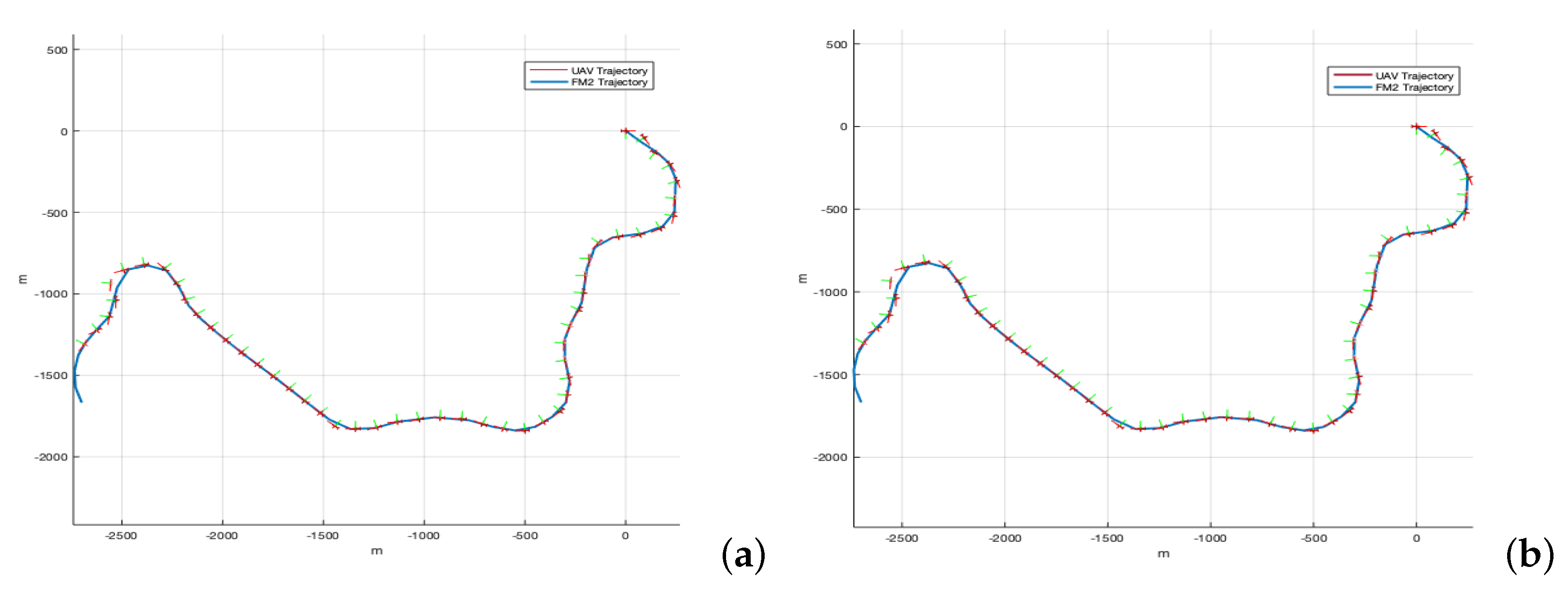 Sensors 22 03174 g016 550