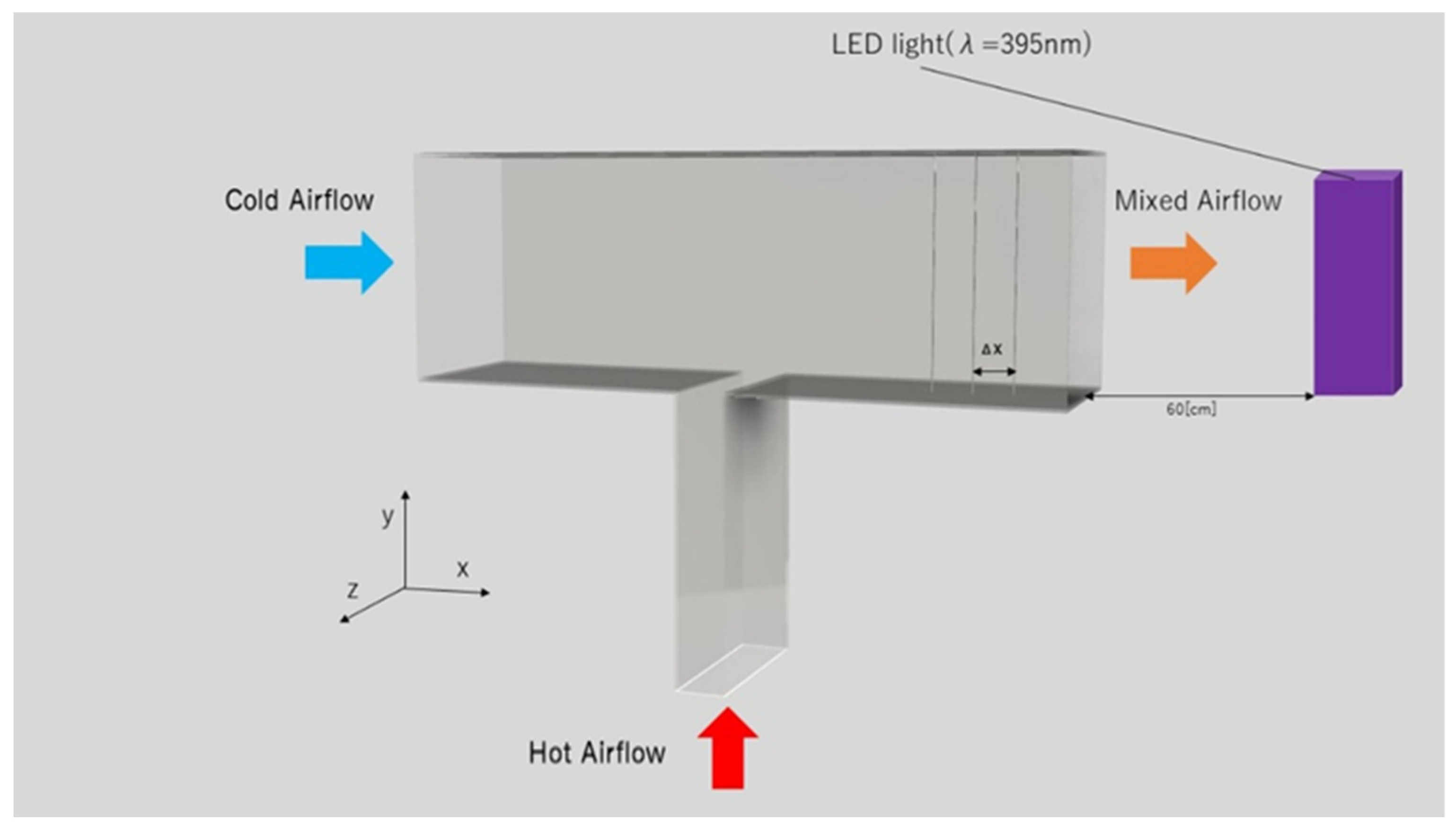 Sensors 22 03175 g002