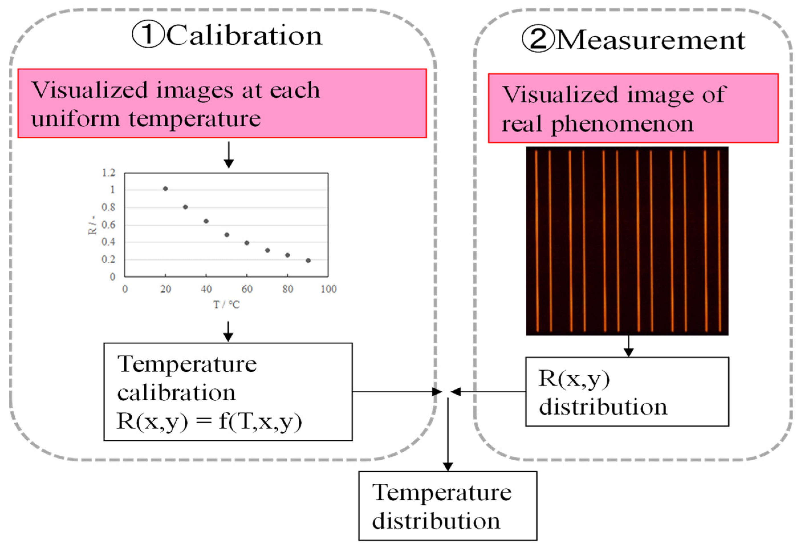 Sensors 22 03175 g003